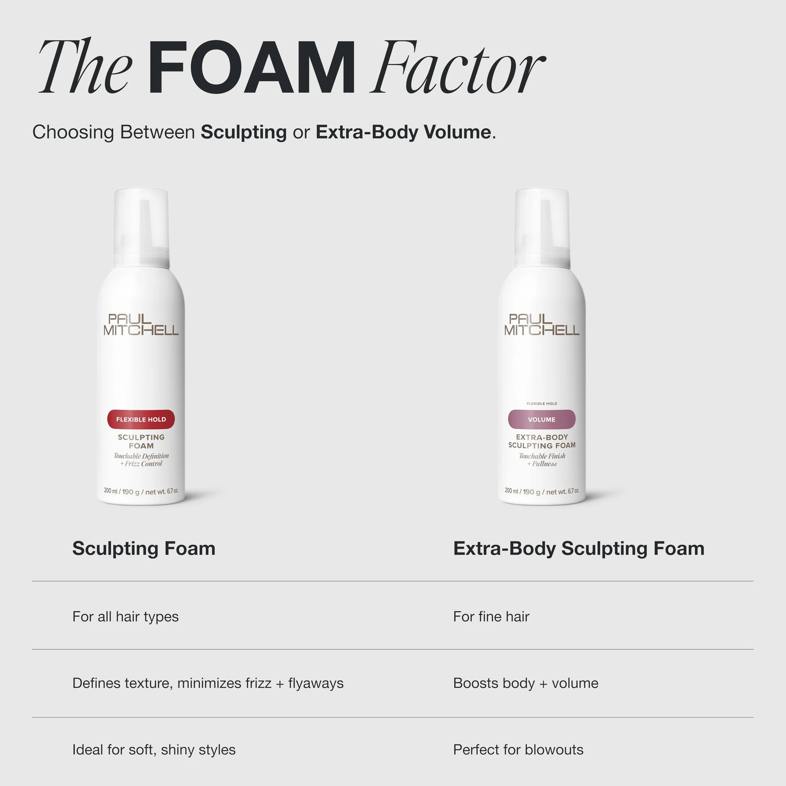 Paul Mitchell Extra Body Sculpting Foam – pianka do włosów zwiększająca objętość i połysk