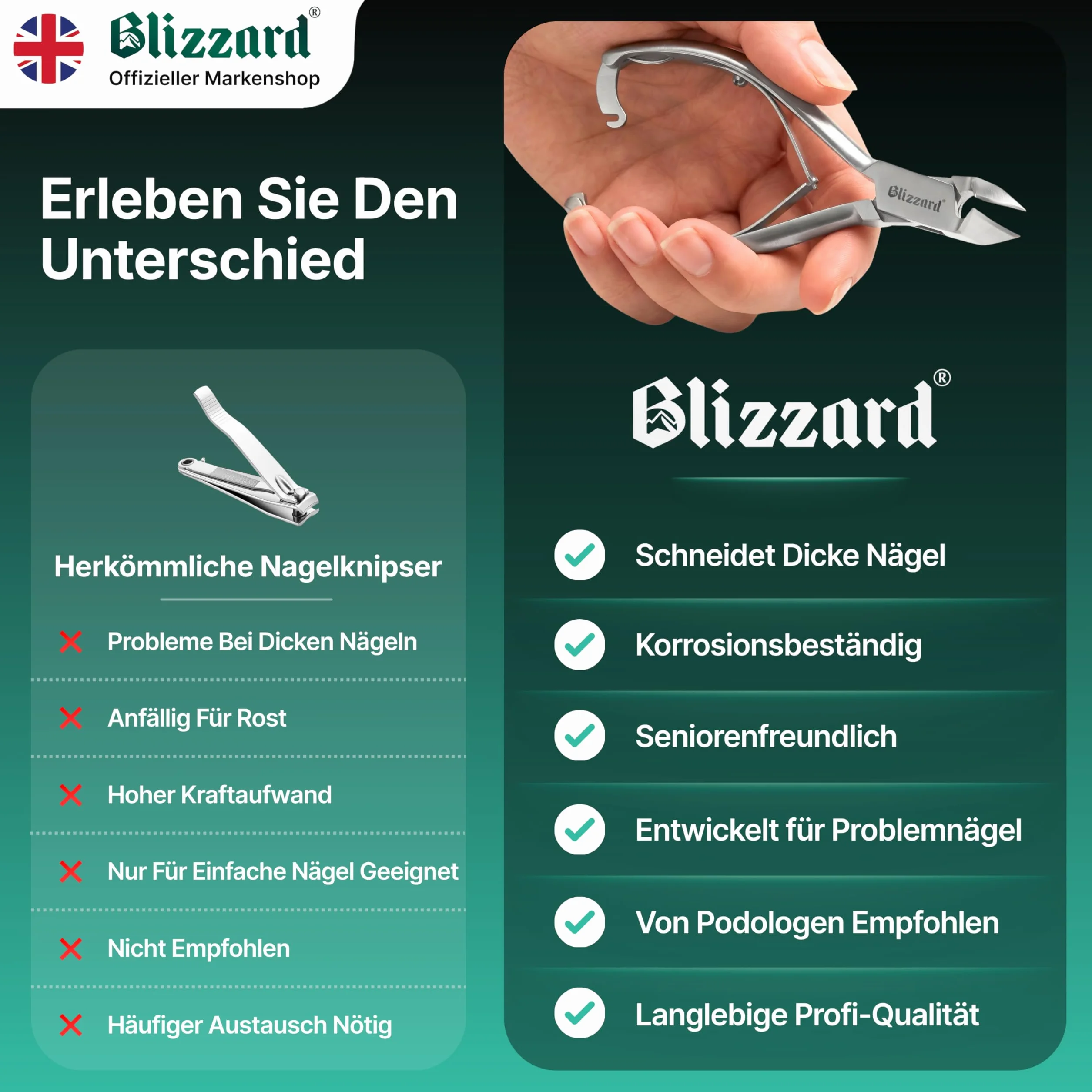 Obcinacze do Paznokci dla Mężczyzn z Grubymi lub Wrastającymi Paznokciami - Blizzard Cążek Wyrób Niemiecki - 14 cm, Duża Wytrzymałość - Ostrze Półksiężyc Gładkie Rączki - Klasa Szpitalna