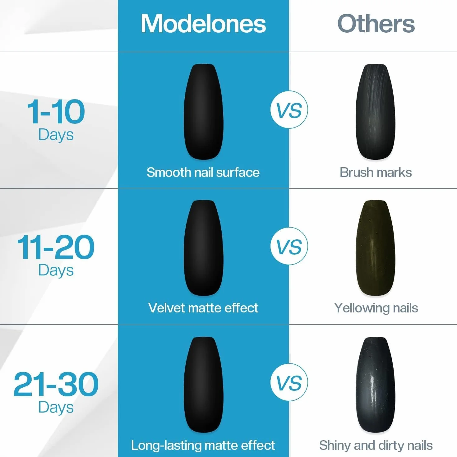 Modelones Matte Top Coat półtrwały lakier do paznokci 15 ml, bez wipe top coat półtrwały żelowy lakier do paznokci UV do manicure'u