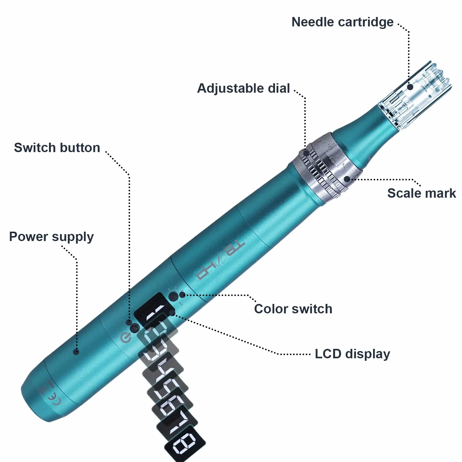 Dermapen TBPHP P20RL z LCD mezoterapia 8 poziomów regulacji prędkości + wkłady 25 szt
