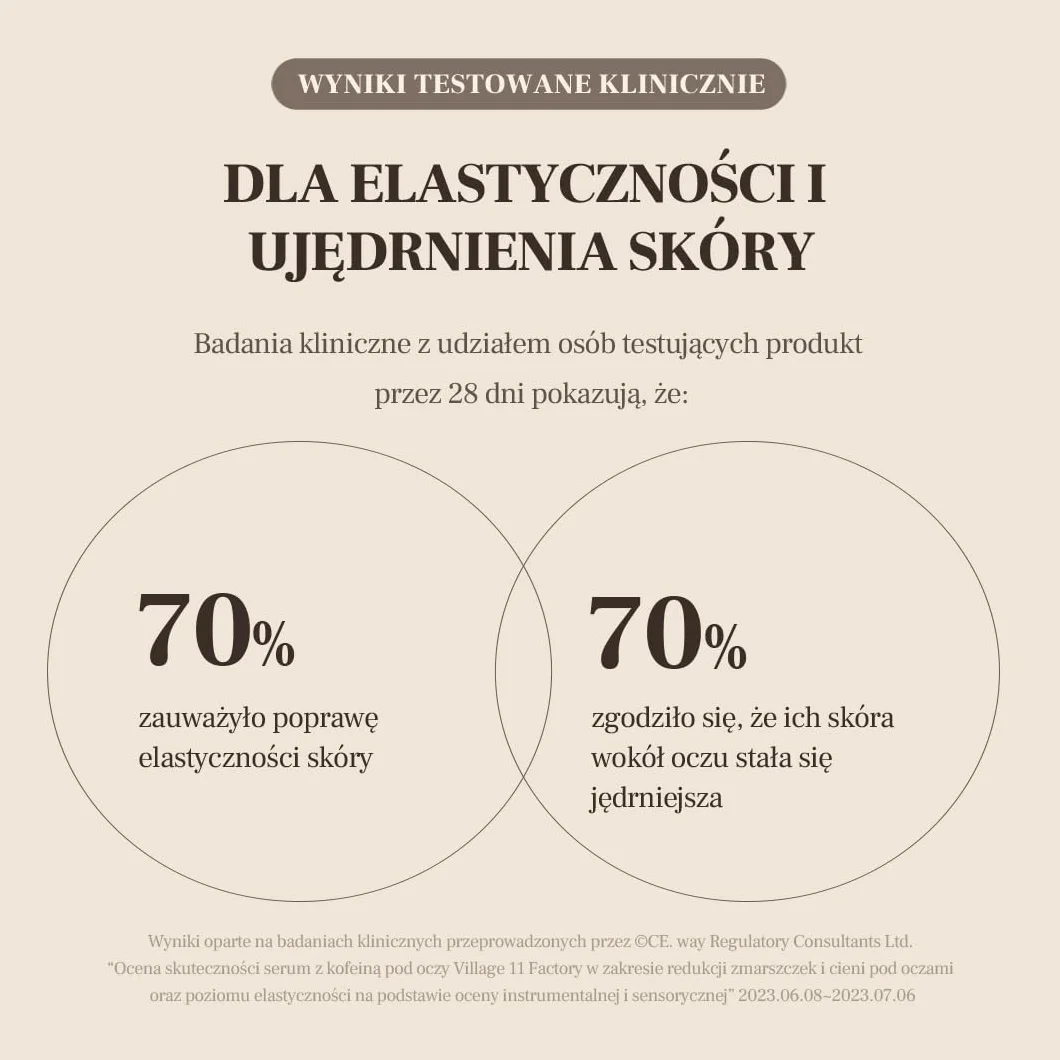 VILLAGE 11 FACTORY Serum pod oczy z kofeiną (10 ml) 10% roztworem kofeiny, efekt botoksu z heksapeptydem-8, niacynamidem, przeciwzmarszczkowe i podkrążone oczy Hydro Boost Caffeine Eye Serum