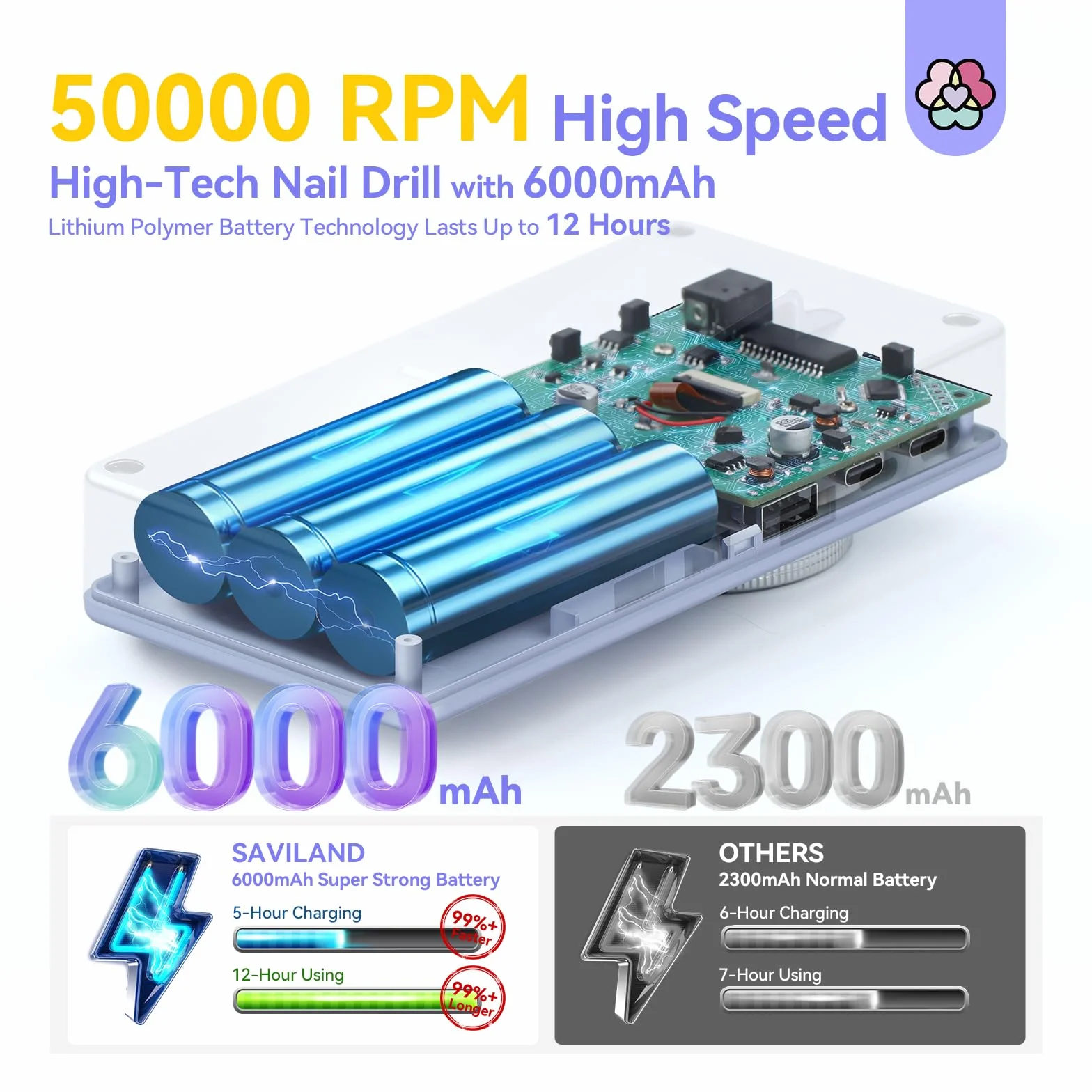 Saviland Elektryczny pilnik do paznokci 50000 obr./min 6000 mAH 13 wiertła