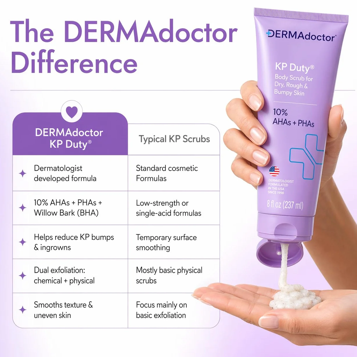 DERMAdoctor KP Duty Body Scrub opracowany dermatologicznie peeling do keratozy Pilaris i suchej, szorstkiej, wyboistej skóry z 10% AHA + PHA (237 ml)