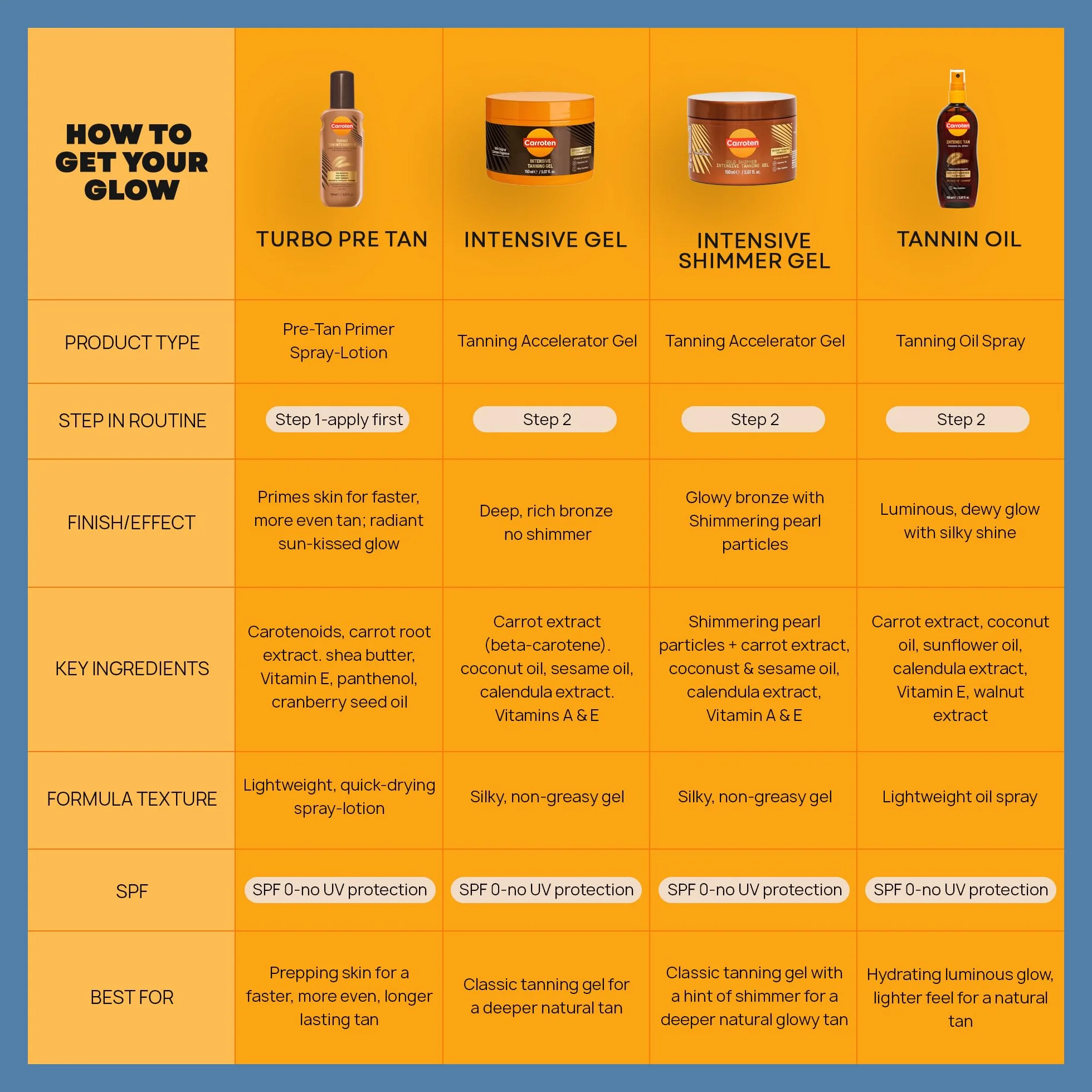 Carroten Gold Tanning Gel 150 ml przyspieszacz opalania z perłami