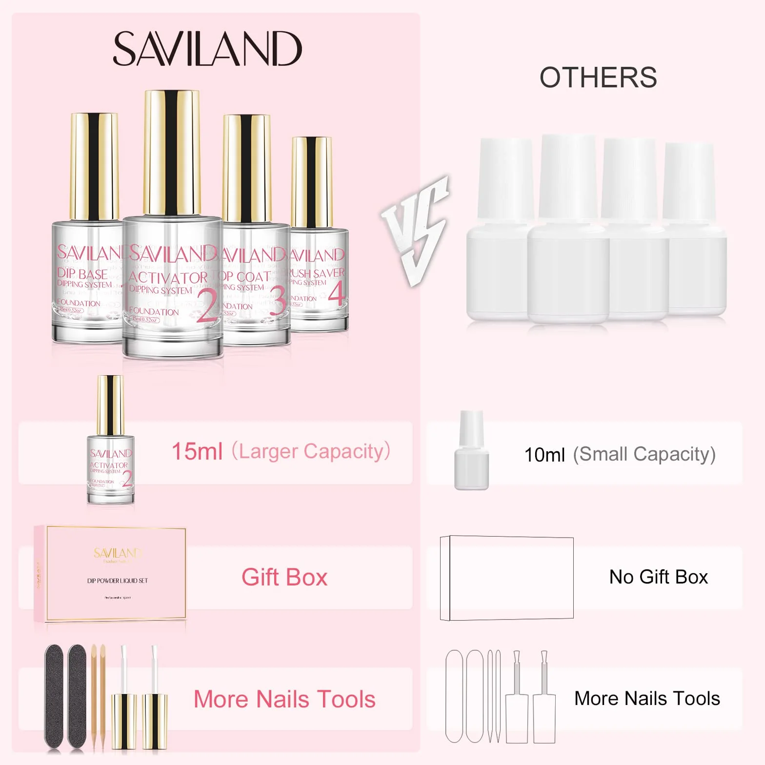 Saviland Zestaw do dipów w płynie 15 ml: 10 szt. z żelem podkładowym / topowym lakierem / aktywatorem / oszczędzaczem pędzli / narzędziami do paznokci, zestaw do zanurzania w proszku do paznokci