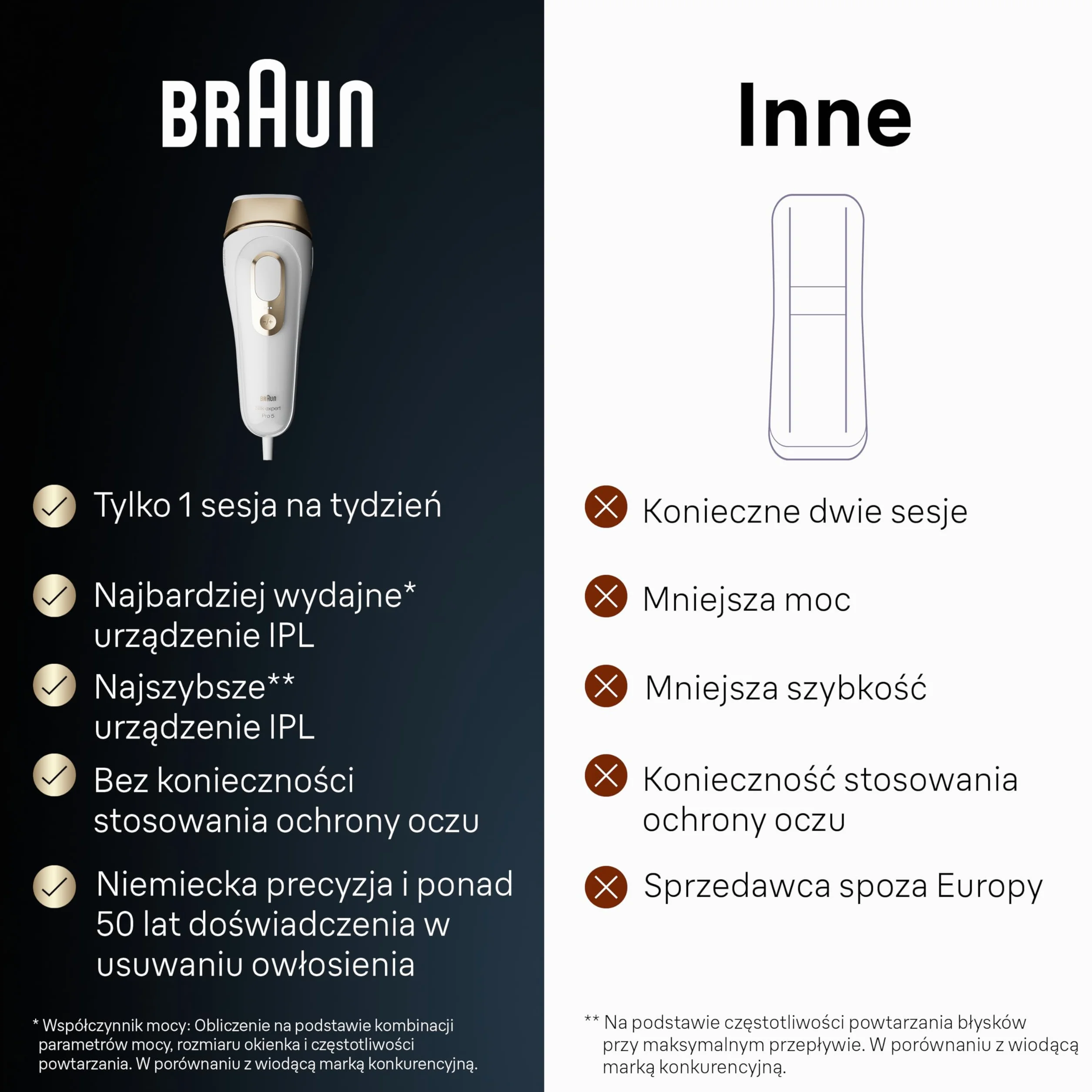 Braun Silk-Expert Pro 5 PL5382 IPL, usuwania owłosienia w warunkach domowych, alternatywa dla depilacji laserowej, w zestawie saszetka, golarka Venus, 4 głowice, prezent dla kobiet, kolor biały/złoty