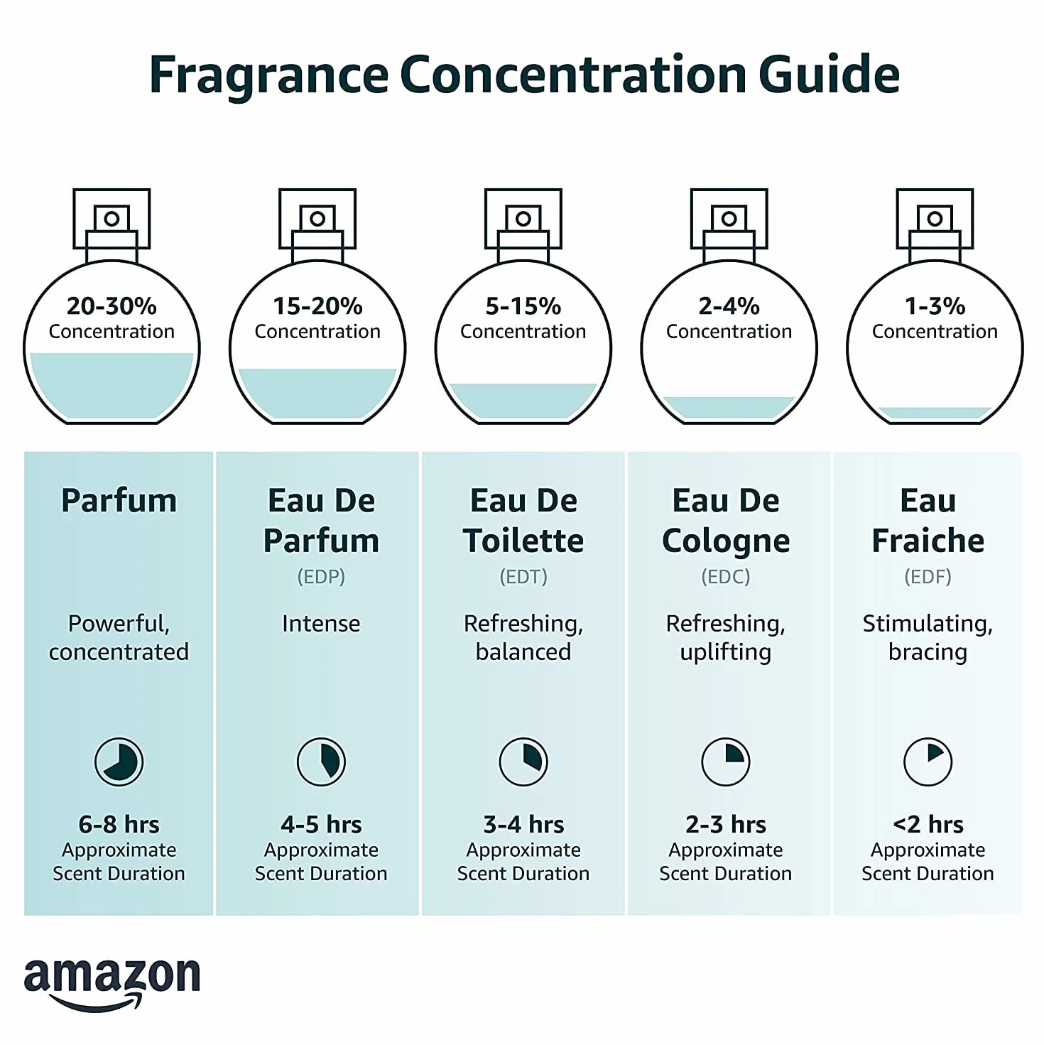 PARFEN SAVAGE woda perfumowana dla mężczyzn 100 ml