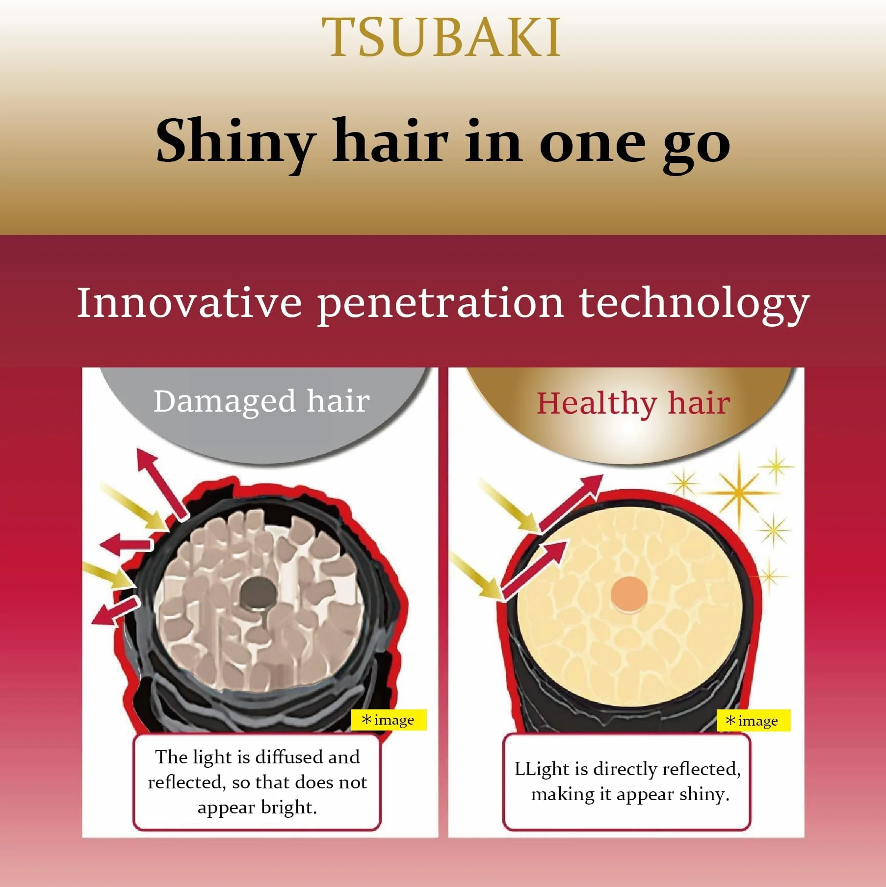 Tsubaki Zestaw Premium Moist & Repair szampon i odżywka do włosów suchych 450 ml + 450 ml