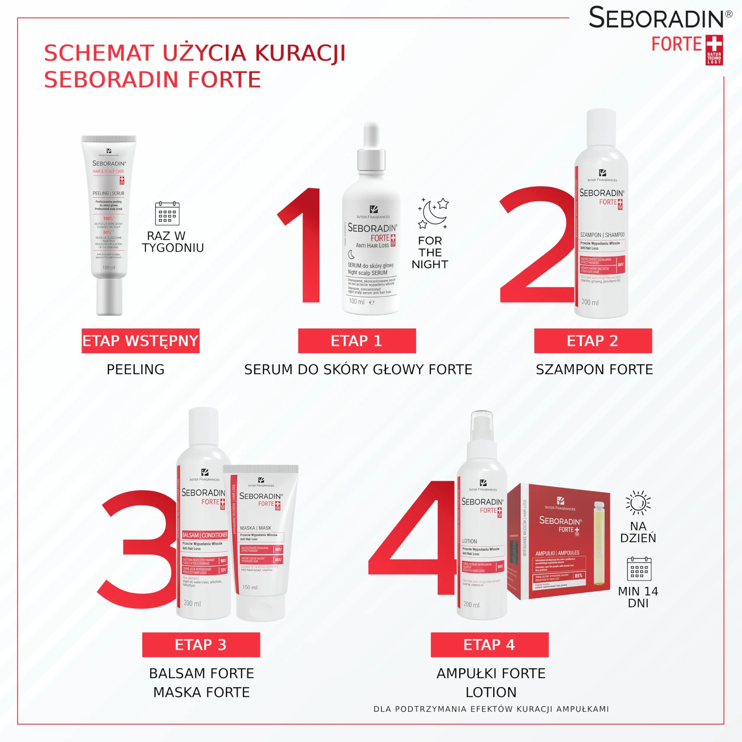 Seboradin Szampon Przeciw Wypadaniu Włosów Z Witaminami I Naturalnymi Ekstraktami Forte 400 ml