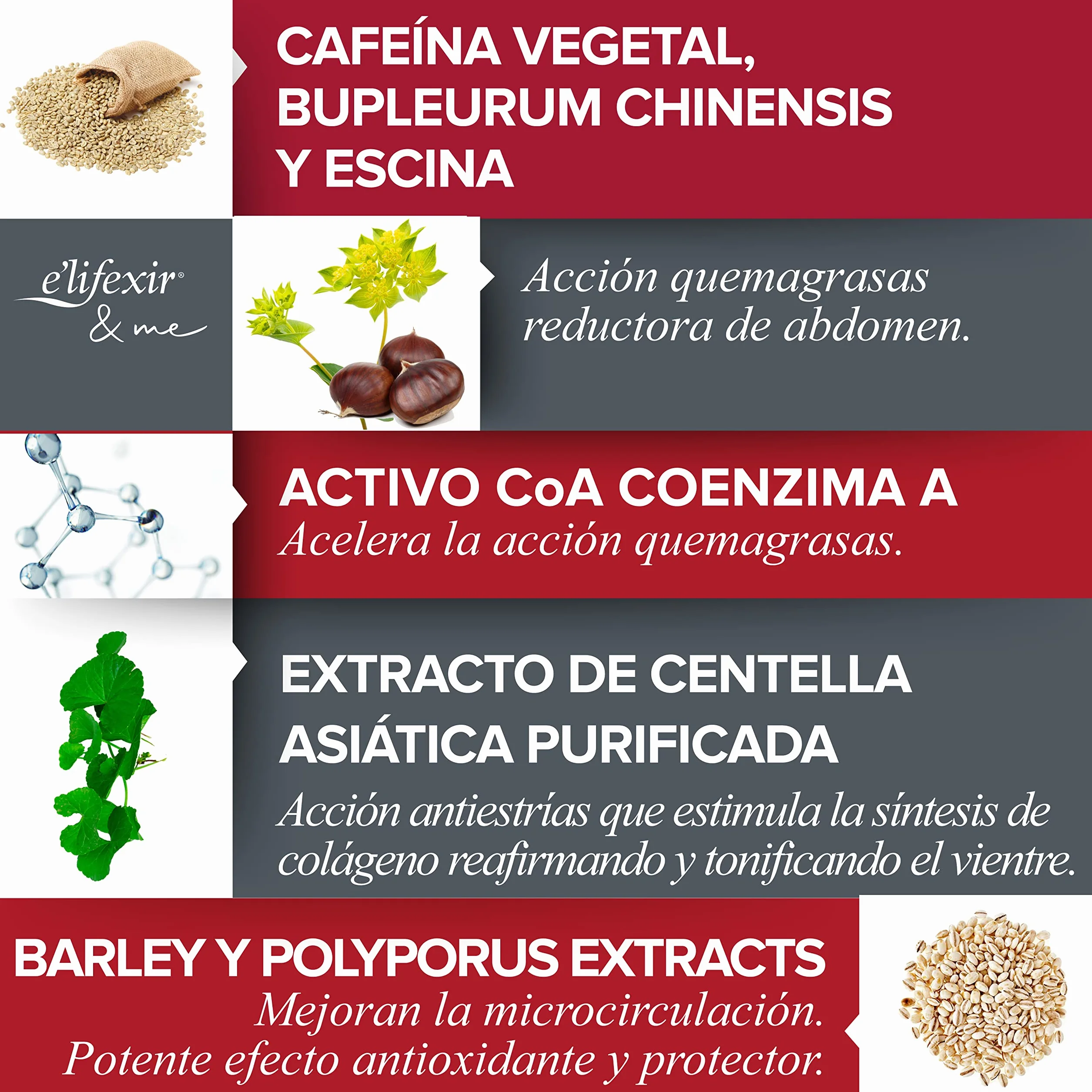 Elifeksir płaski brzuch żel redukujący 200 ml z kofeiną i centelką azjatycką