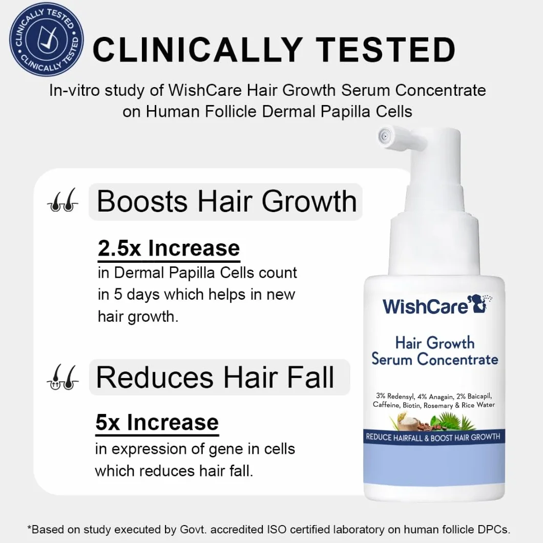 WishCare Serum na Porost Włosów z Rozmarynem, Redensyl, Anagain, Baicapil, Kofeiną, Biotyną
