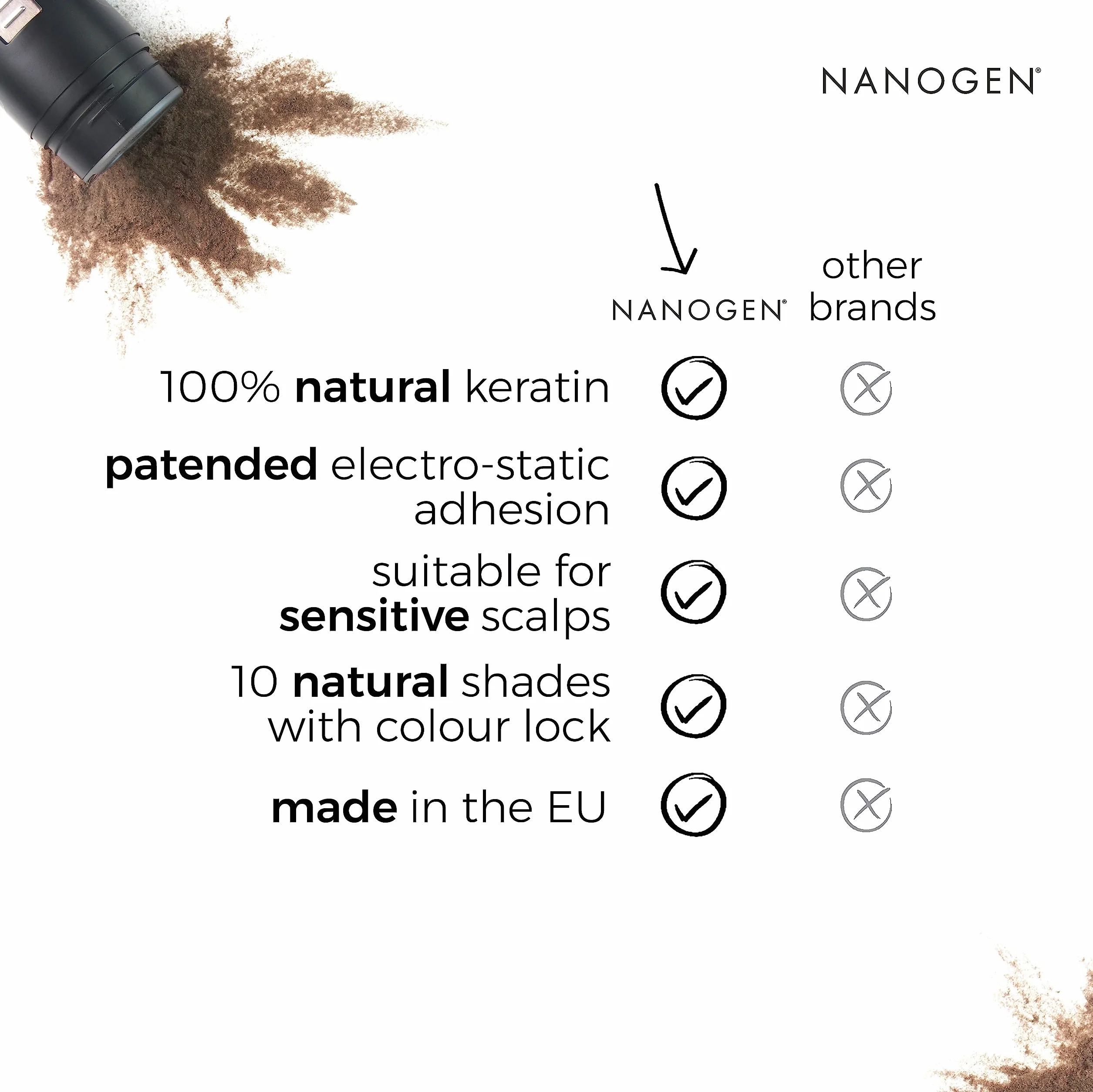 Nanogen Keratin włókna zagęszczające do włosów, 15 g, ciemny blond