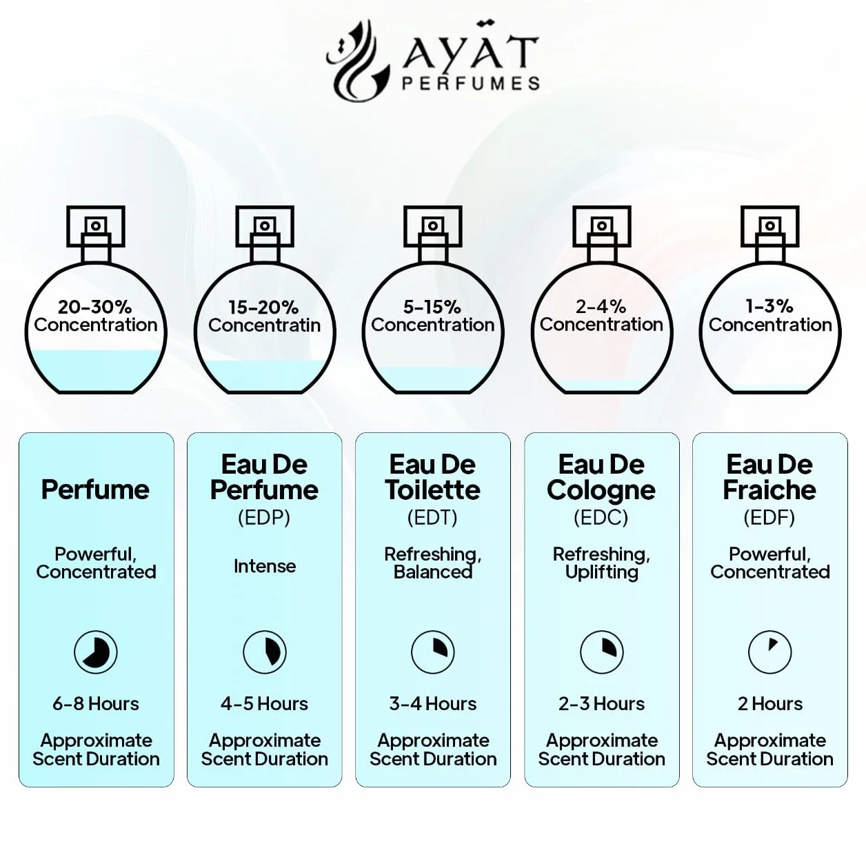 AYAT PERFUMES LEGACY perfumy dla mężczyzn 100 ml, perfumy Dubaju, orientalne i eleganckie zapachy, długotrwałe, intensywne i wyrafinowane perfumy męskie. (LEGACY 1)