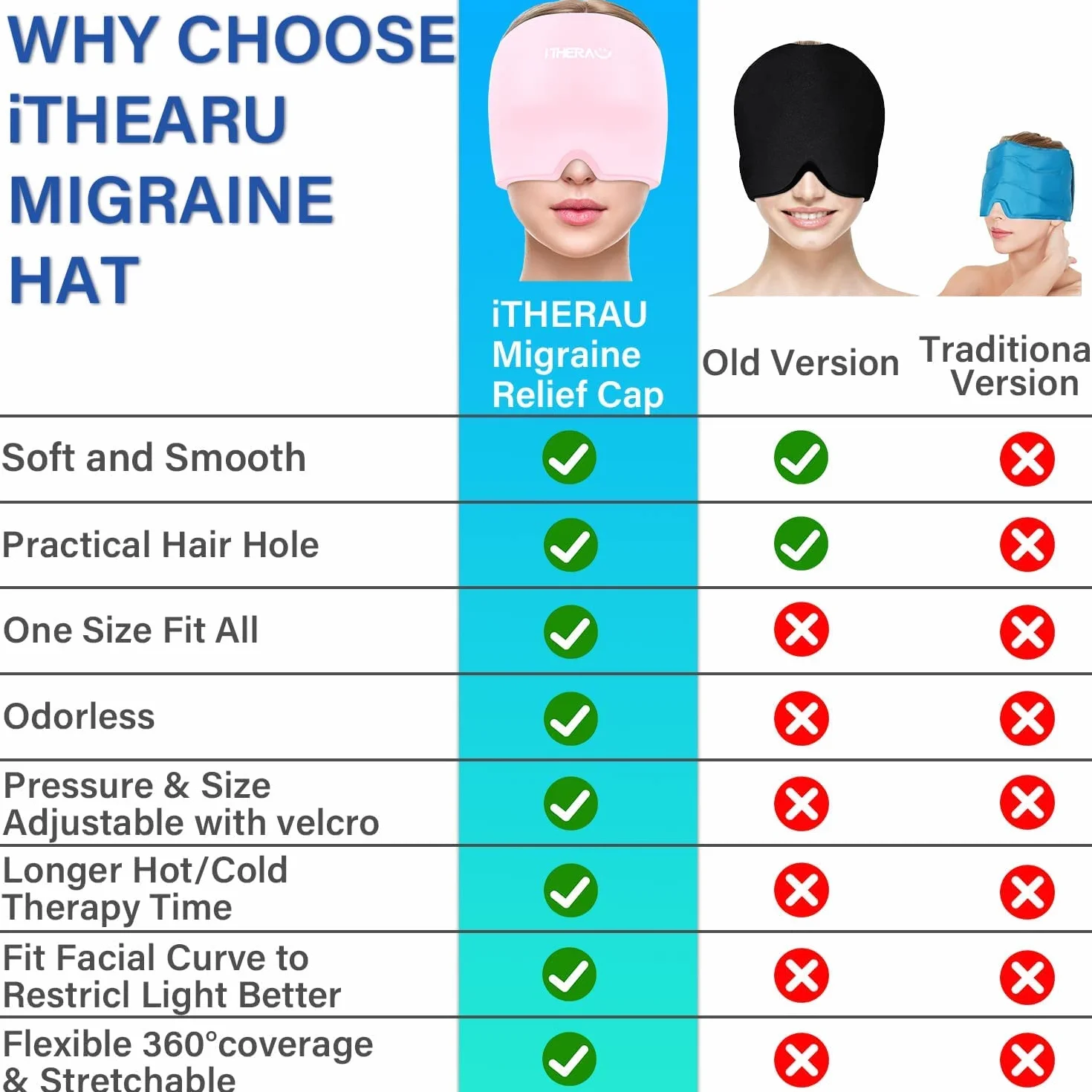 iTHERAU maska migrenowa, maska na bóle głowy, regulacja 360°, czapka migrenowa, czapka z daszkiem Migraine, zimny, ciepły kompres, żel na bóle głowy, opuchnięte oczy, zatoki