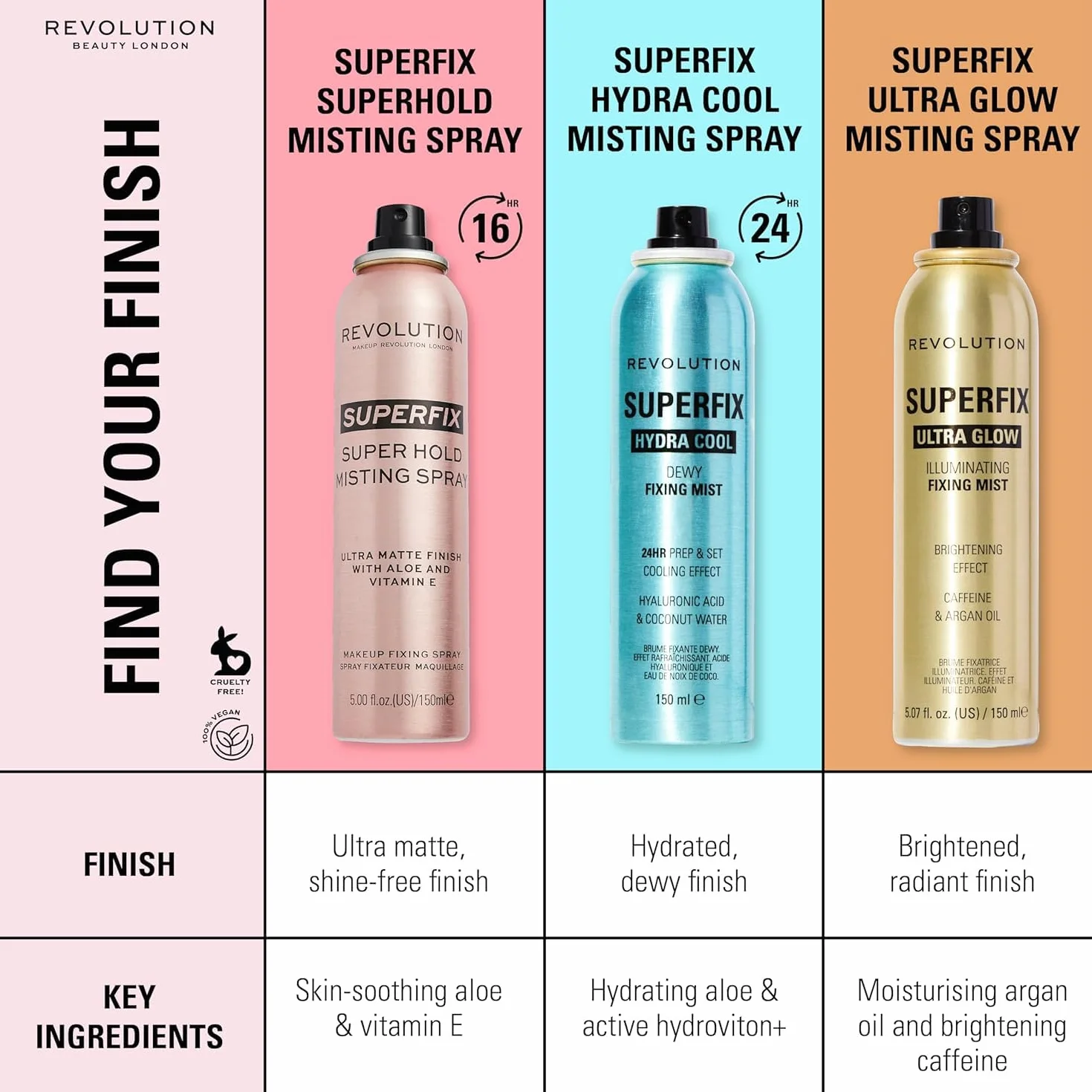 Makeup Revolution Super Fix Misting Spray Fixujący Spray 150ml