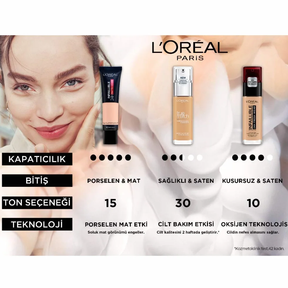 L'Oreal Paris Infaillible 32 H Fresh Wear Długotrwały Kryjący Podkład Odporny na Ścieranie SPF 25 Sand 220-30 ml
