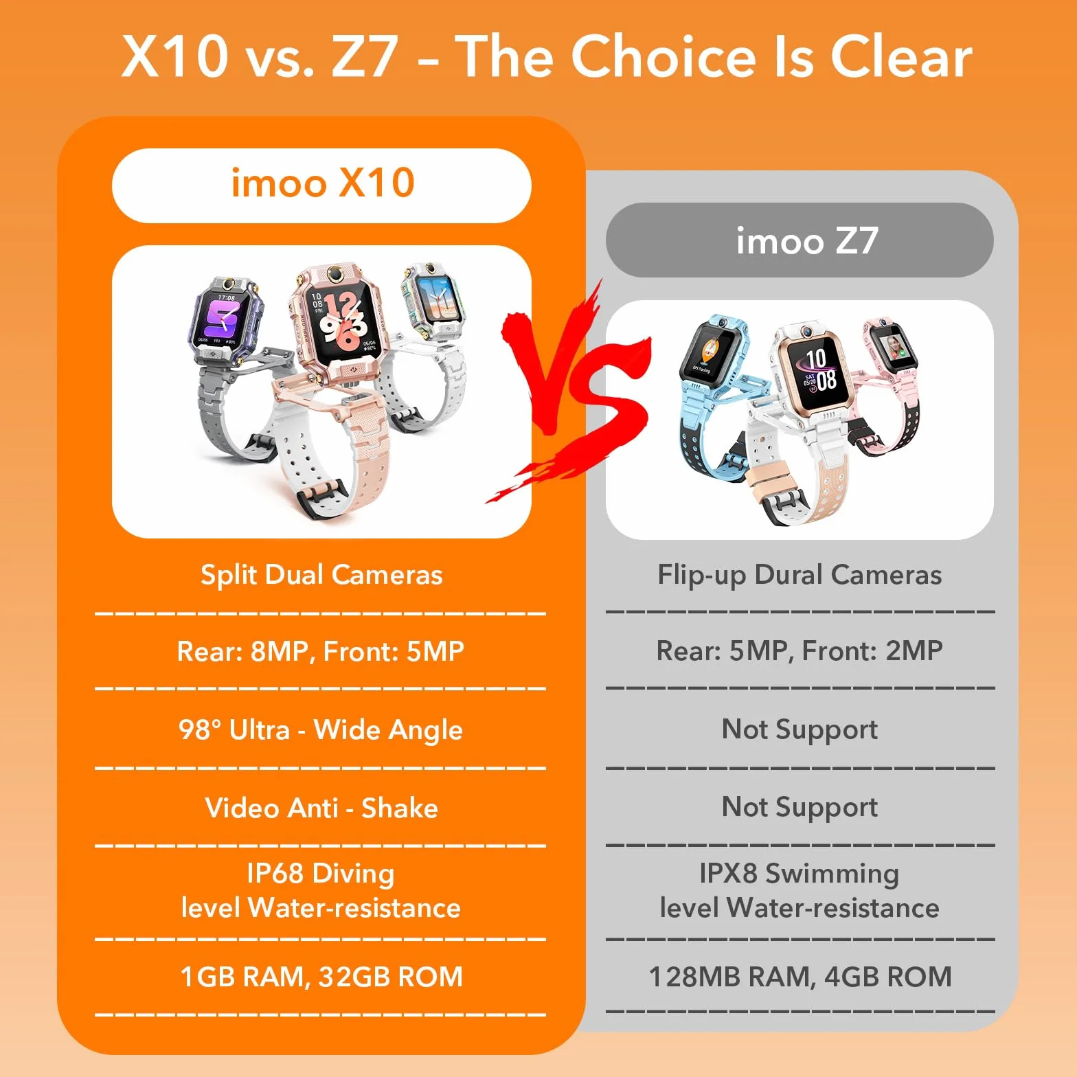 imoo X10 Smartwatch dla dzieci z kartą SIM, smartwatch 4 G LTE Smart Watch z podwójnym aparatem, 1,6", szeroki kąt widzenia 98°, ochrona przed wstrząsami, 32 GB ROM, SOS (szary)