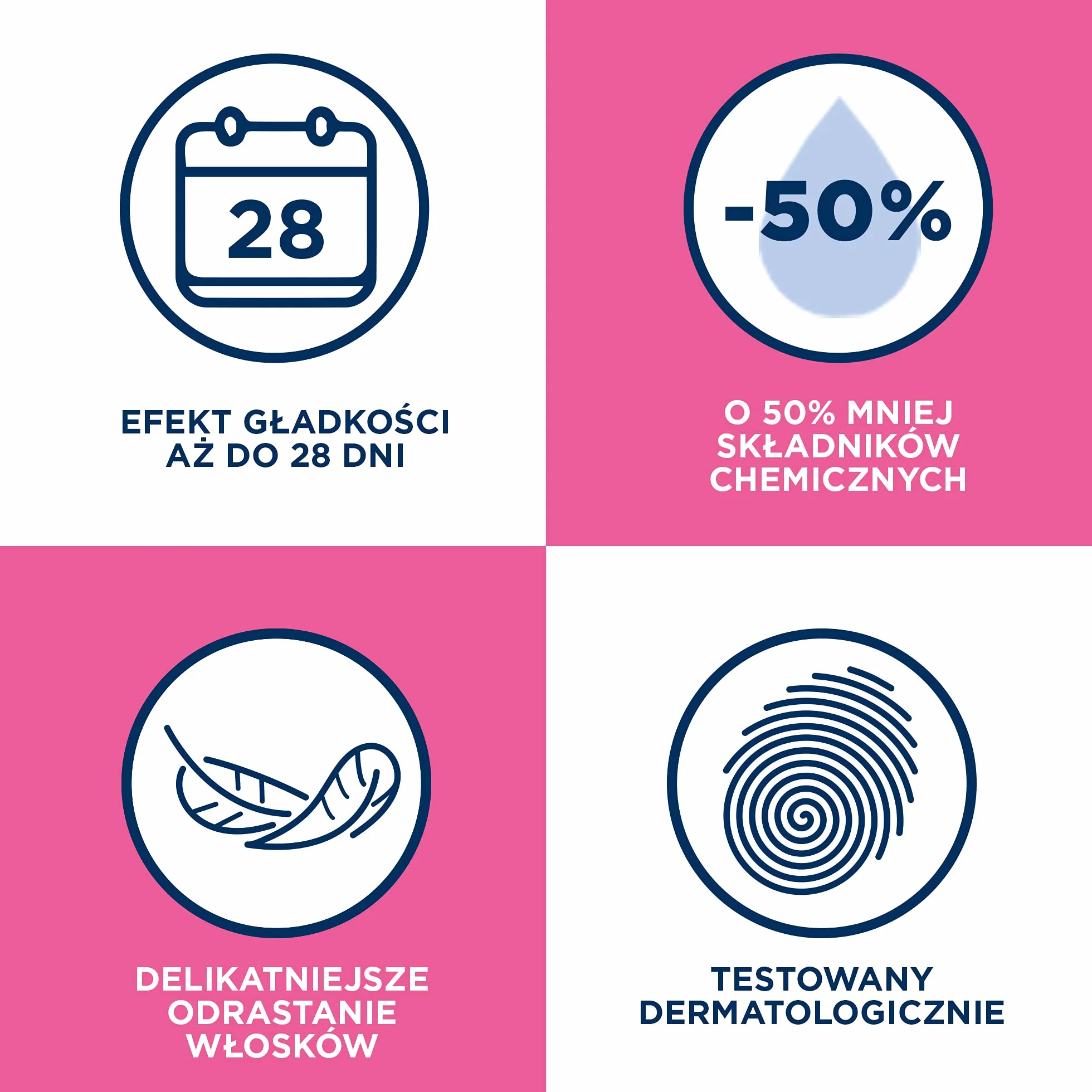 VEET MINIMA Plastry do depilacji z woskiem dla skóry wrażliwej 12 szt