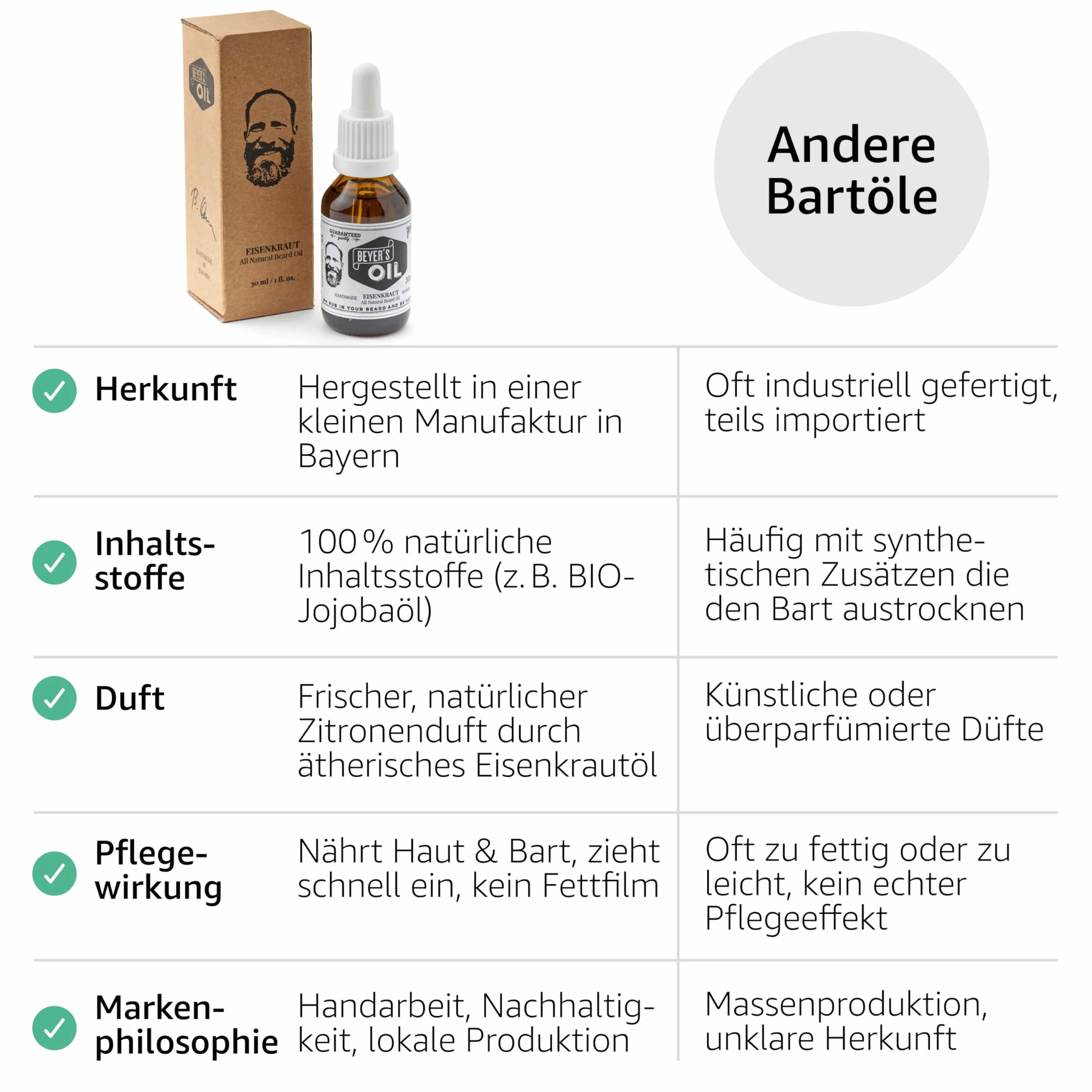 Beyer's Oil Olejek do brody werbena 30 ml naturalny