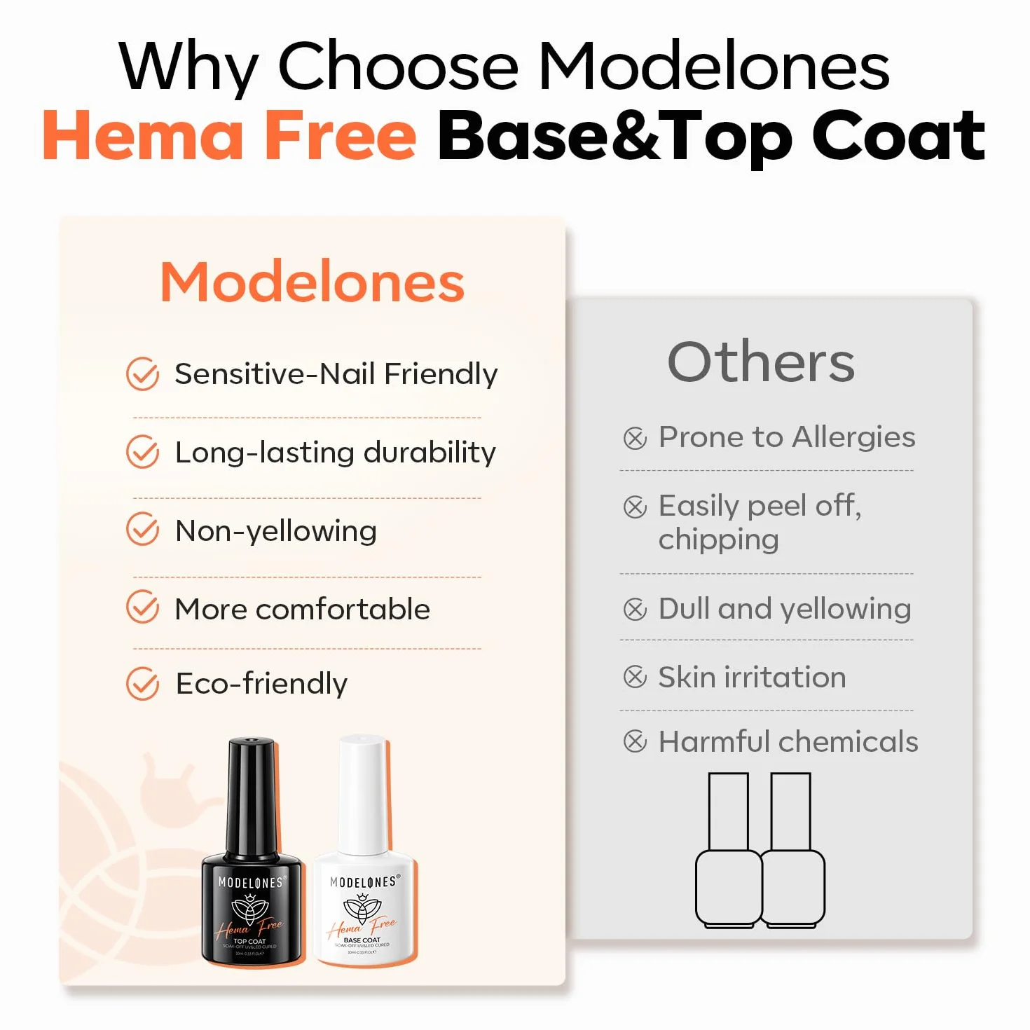 Modelones Lakier Gel UV, 2 × 10 ml Podkładowy i Wierzchni, Top Coat UV LED zestaw do paznokci