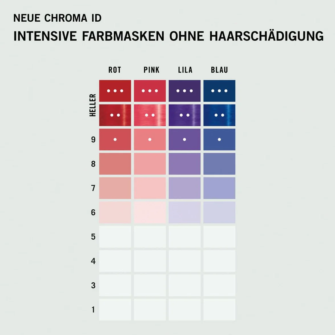 Schwarzkopf Professional Chroma ID Maska do włosów koloryzująca 9,5-19 Różana 250ml