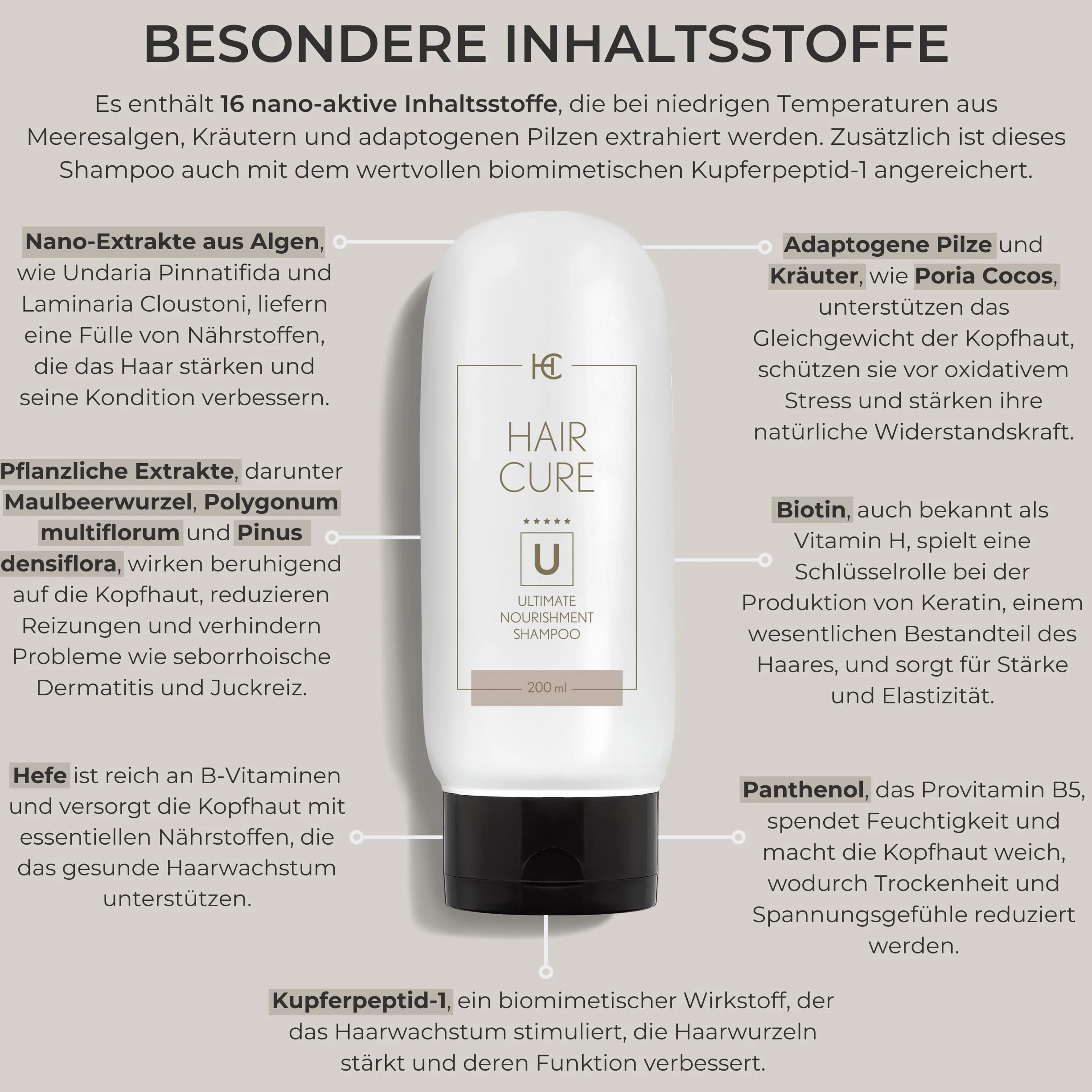 HAIR CURE Odżywczy Szampon Przeciw Wypadaniu Włosów 200 ml