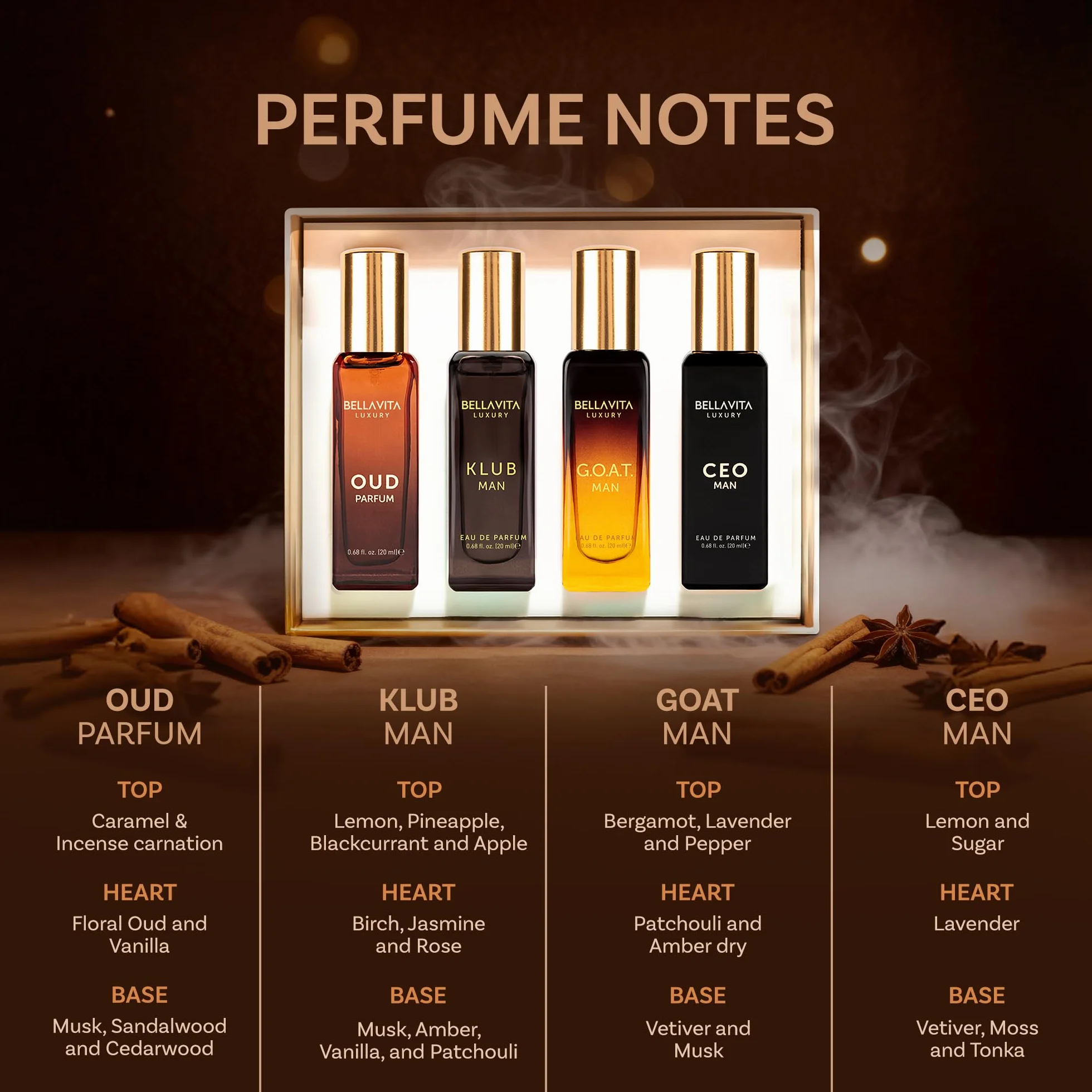 Bella Vita Luxury Długotrwały zestaw upominkowy perfum dla mężczyzn, 4 x 20 ml, prezenty dla mężczyzn, drzewny, cytrusowy, oud, zapach premium | KLUB, OUD, CEO, G.O.A.T