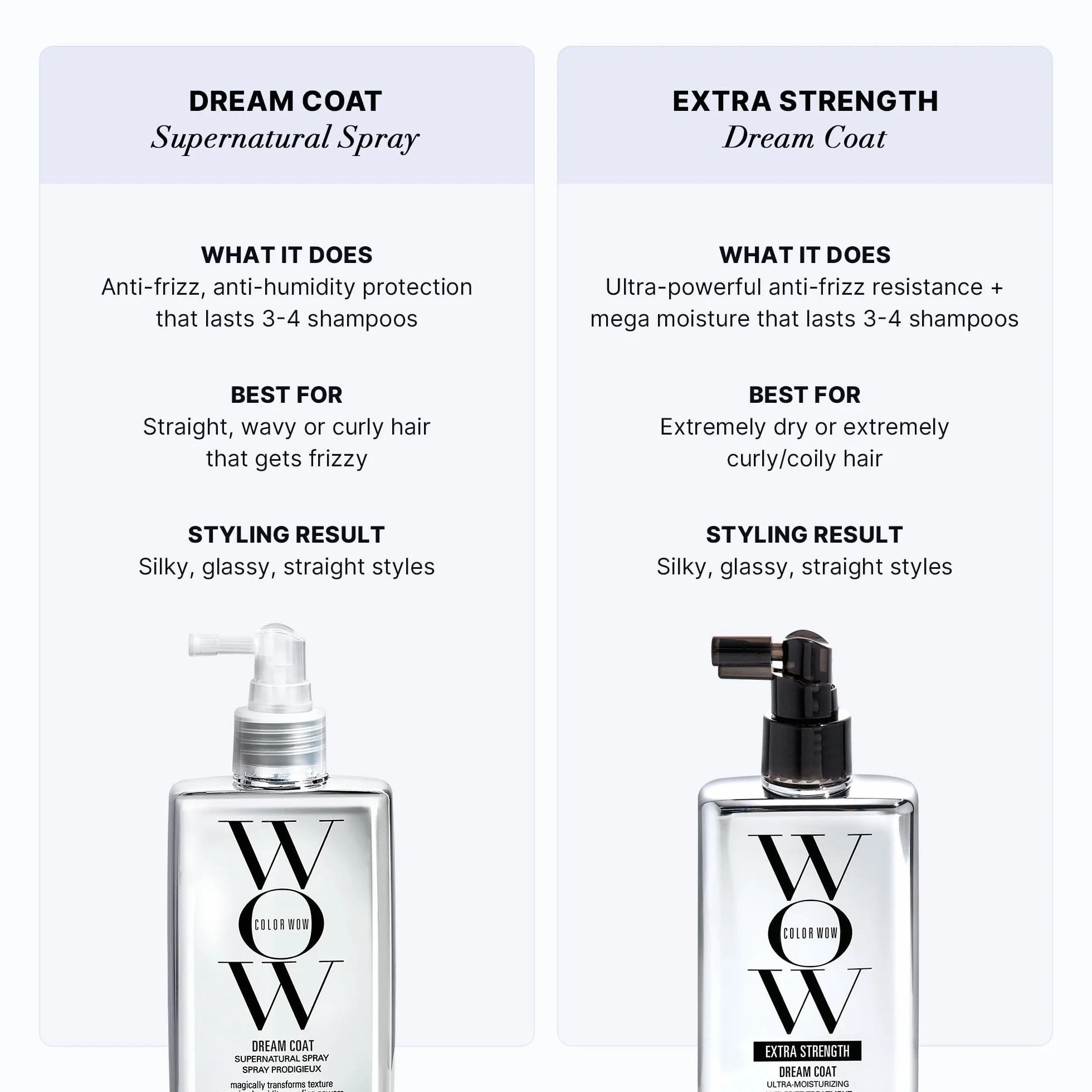 Color Wow Dream Coat Extra Strength, ochrona przed wysoką temperaturą, spray zapobiegający puszeniu się, do 3 mycia, błyszczący spray do bardzo gładkich, gładkich włosów, bez siarczanów, parabenów,