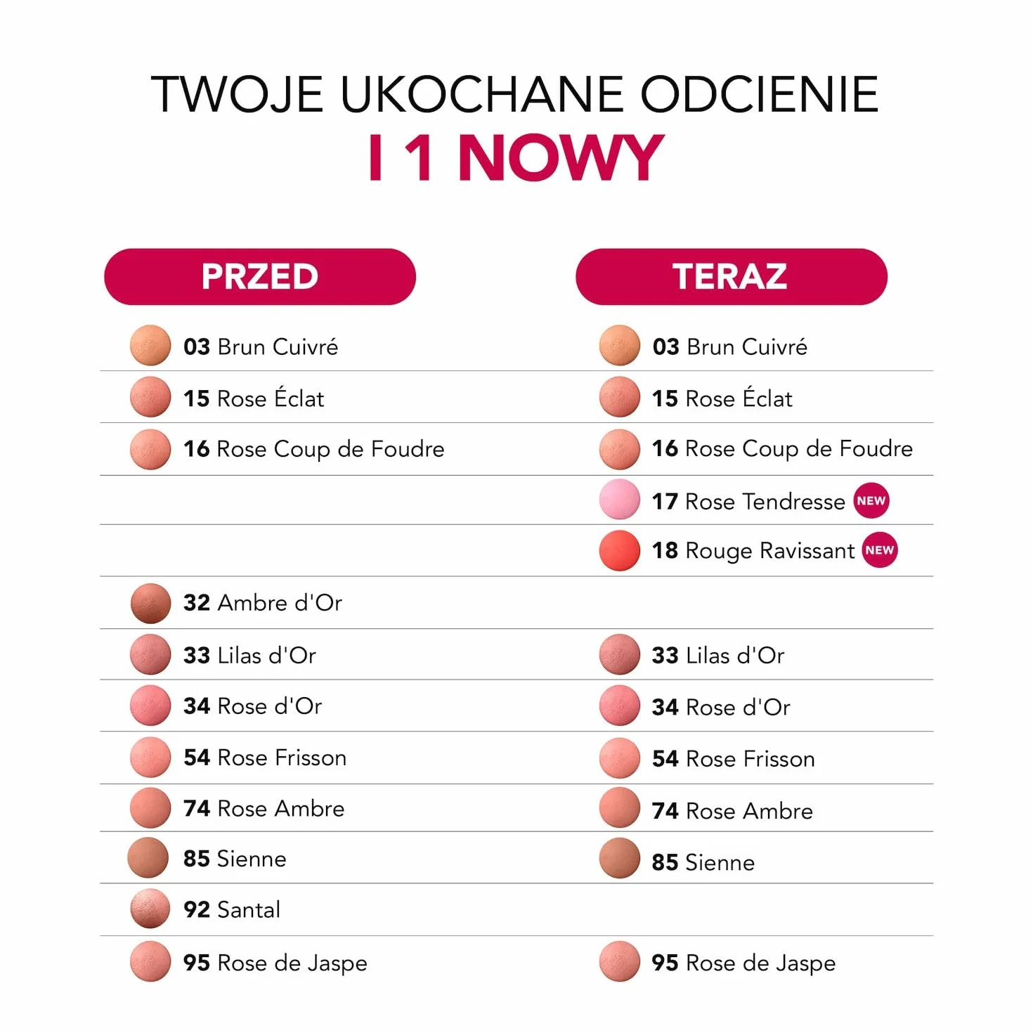 Bourjois Little Round Pot trwały róż do policzków z lusterkiem i pędzelkiem nr 34 Rose d'Or, 2,5g