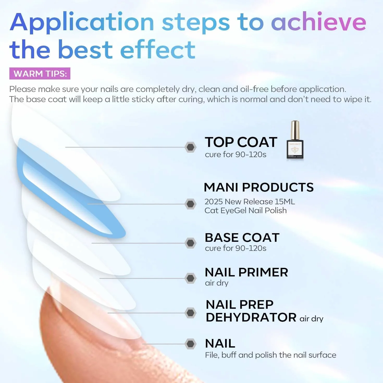 Modelones Top Coat Semi Permanent, 2 szt., 15 ml, bez wipe top coat, półtrwały żelowy lakier do paznokci, UV/LED, bardzo błyszczący, długotrwały