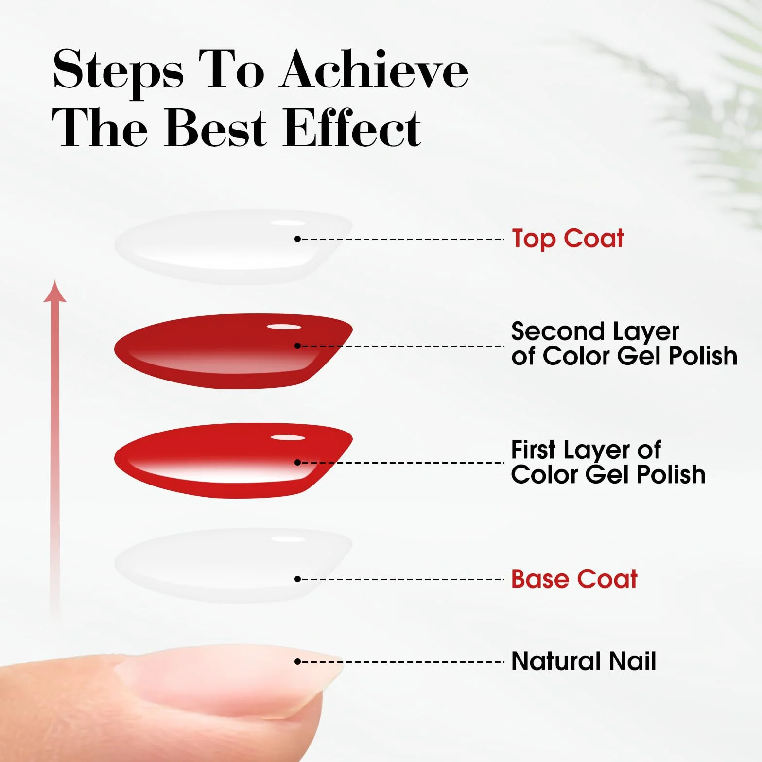 CANNI Semi Permanent Top Coat & Base Coat Gel Lakier do Paznokci Zestaw