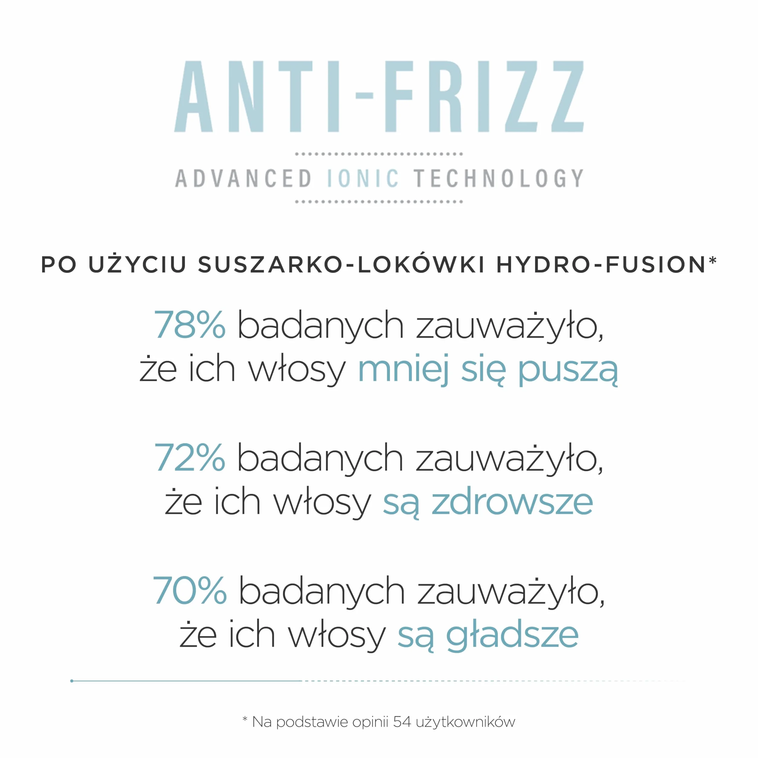 BaByliss Hydro Fusion Suszarko-lokówka