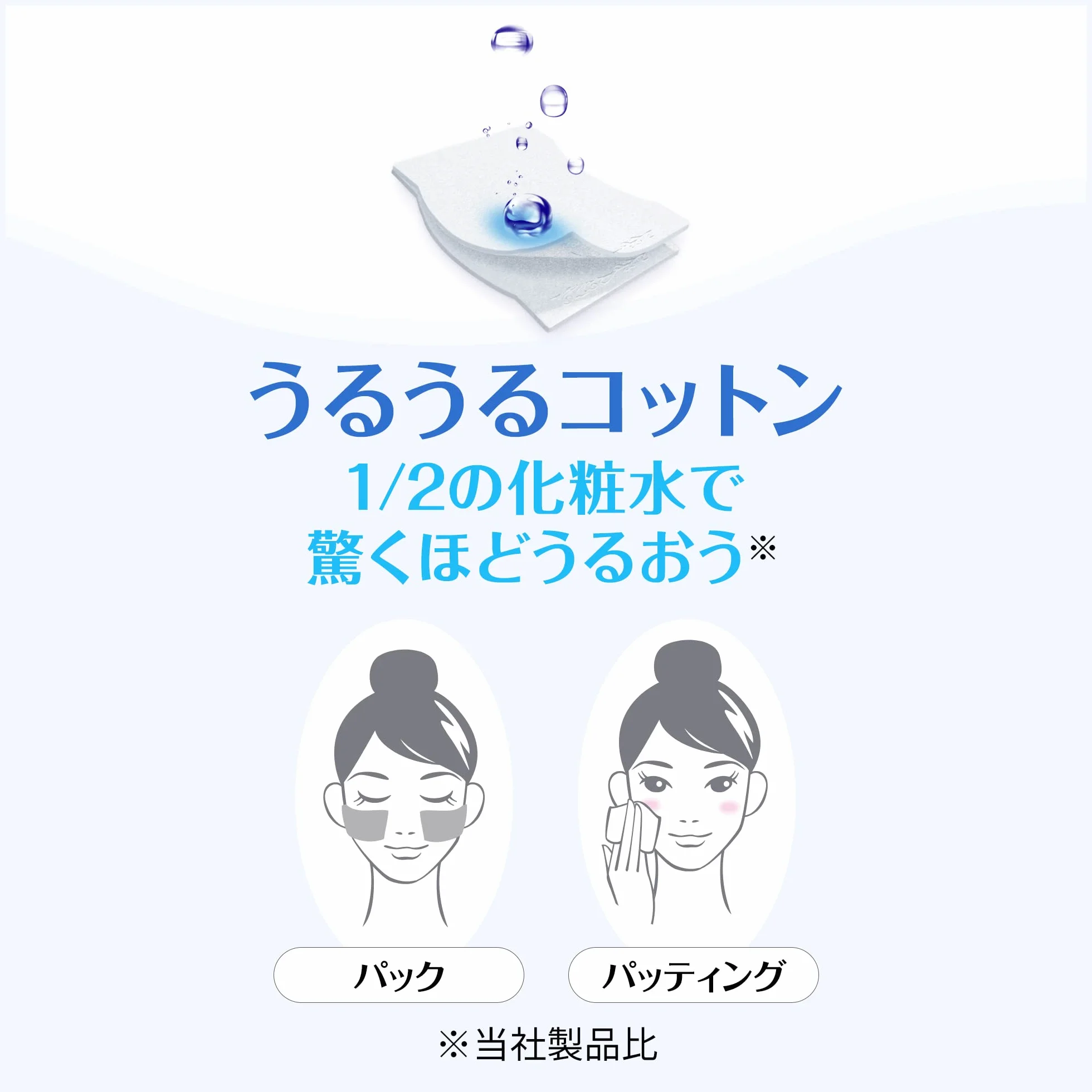 Unicharm Silcot Uruuru Sponge Facial Cotton 40 arkuszy by Unicharm