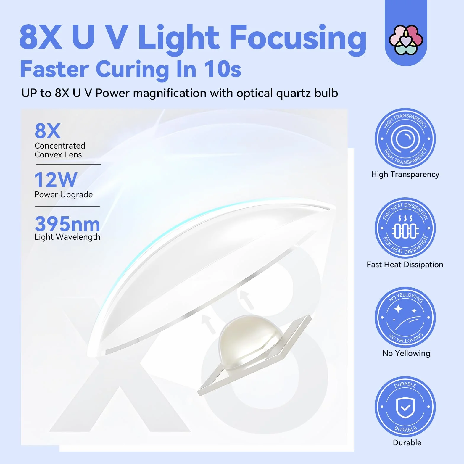 Saviland Mini lampa UV do paznokci, 12 W, LED, równomierne, suche paznokcie, przenośna konstrukcja, podróżna lampa UV do paznokci żelowych