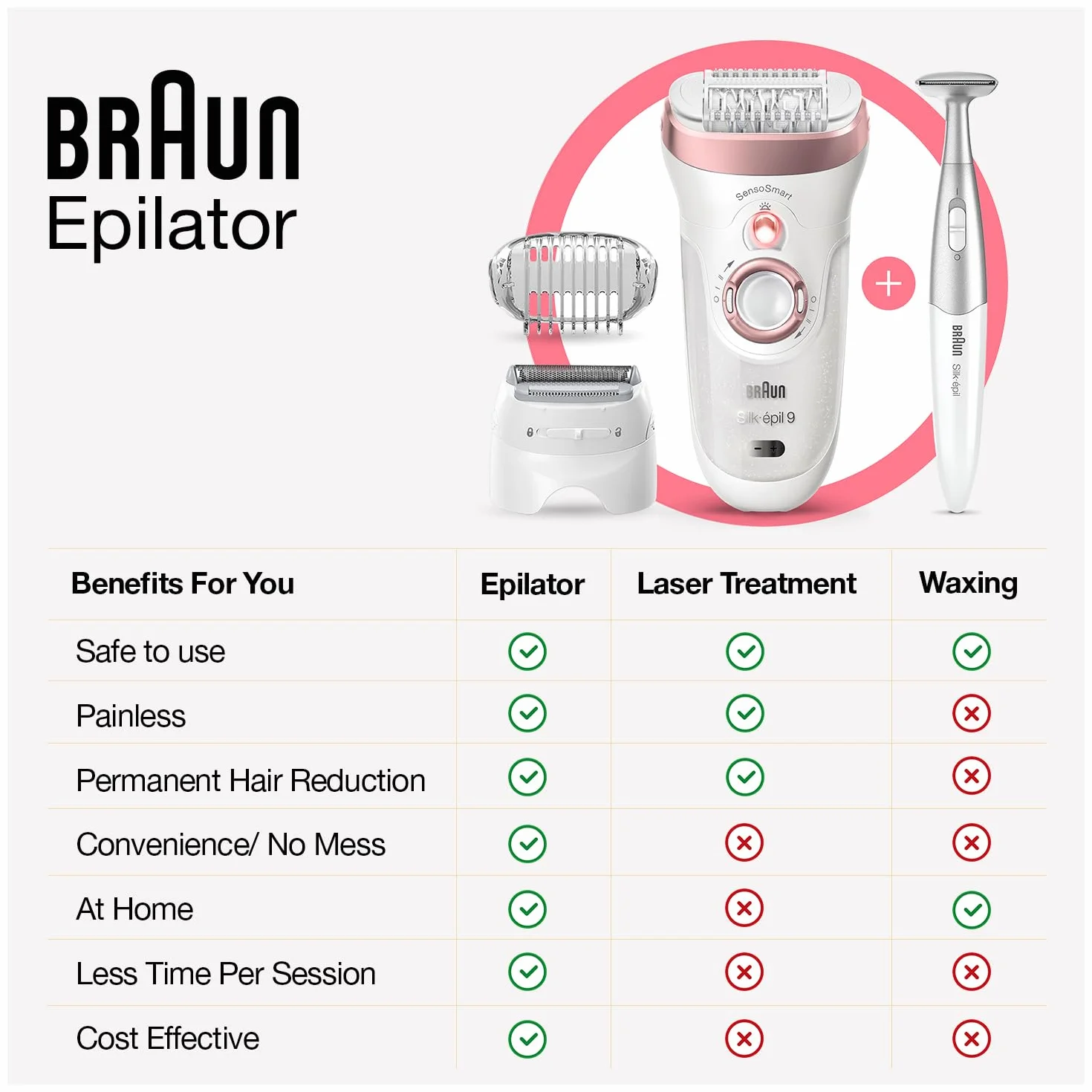 Braun Silk-Épil 9 9-720 4210201285267 Depilator, Różowe Złoto/Biały, 6 Elementów