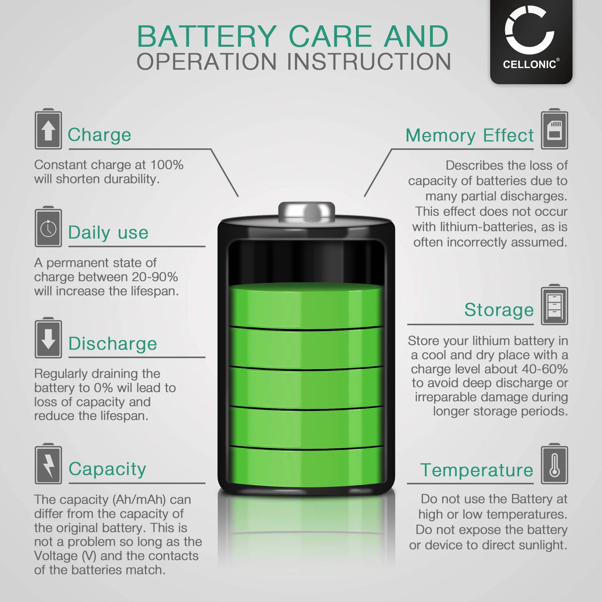 CELLONIC akumulator do golarki 750 mAh 3,7 V kompatybilny z Philips HQ8250 HX6730 HQ7360