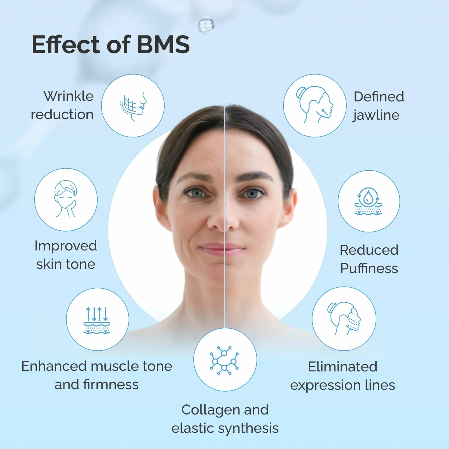 GESS FaceActive Professional BMS Biomechaniczny masażer do twarzy przeciwstarzeniowy ujędrniający redukujący zmarszczki