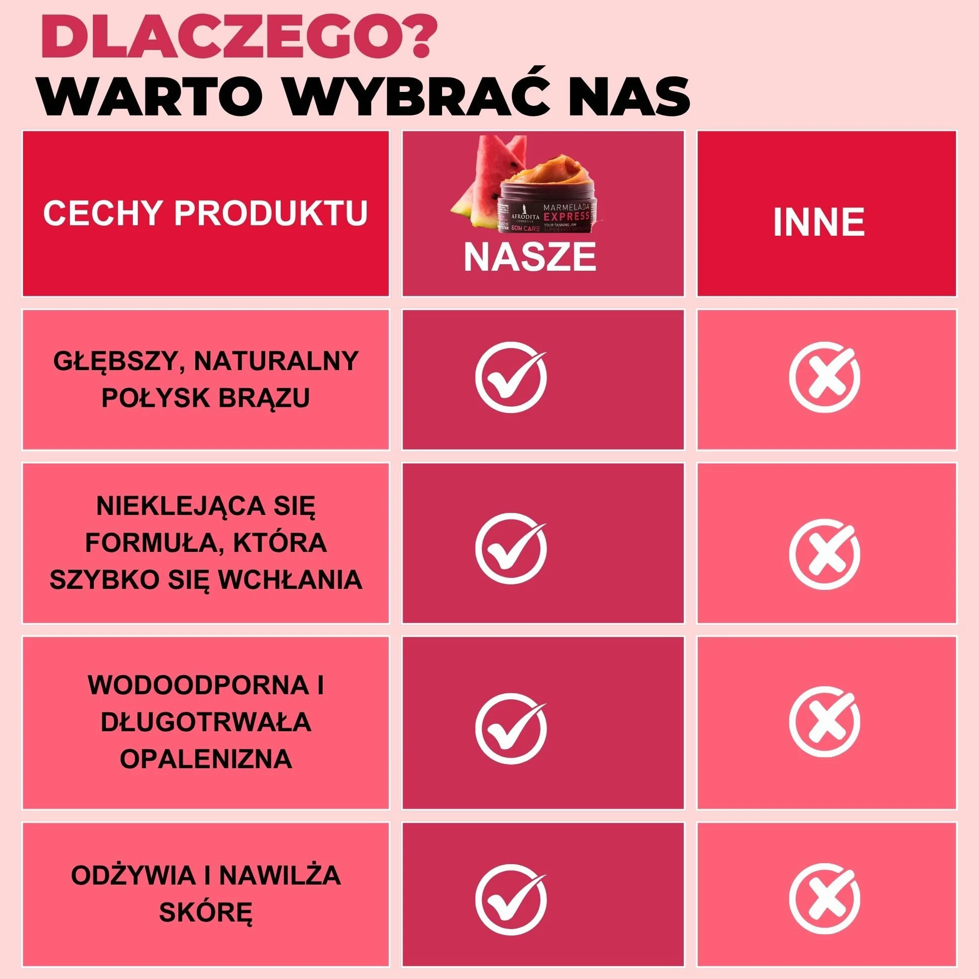 Afrodita Cosmetics Sun Care Przyspieszacz opalania, do szybkiej i intensywnej opalenizny, ze 100% organicznym olejem kokosowym, masłem shea i kakaowym, bez silikonu, wegański (Express)