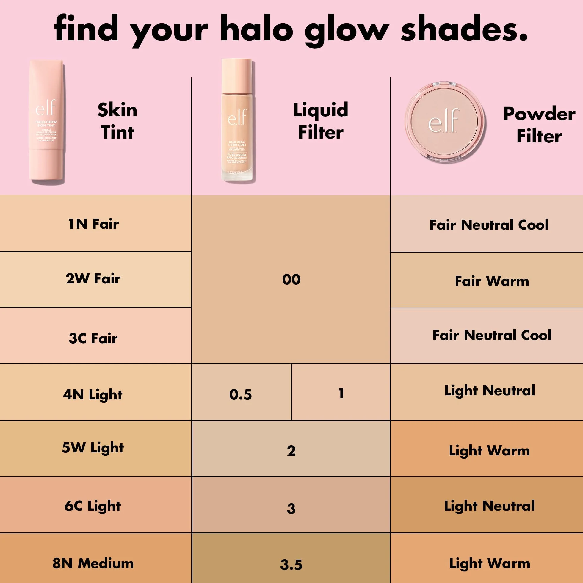 E.L.F. Halo Glow Rozświetlacz, 0 Fair, 31.5 ml