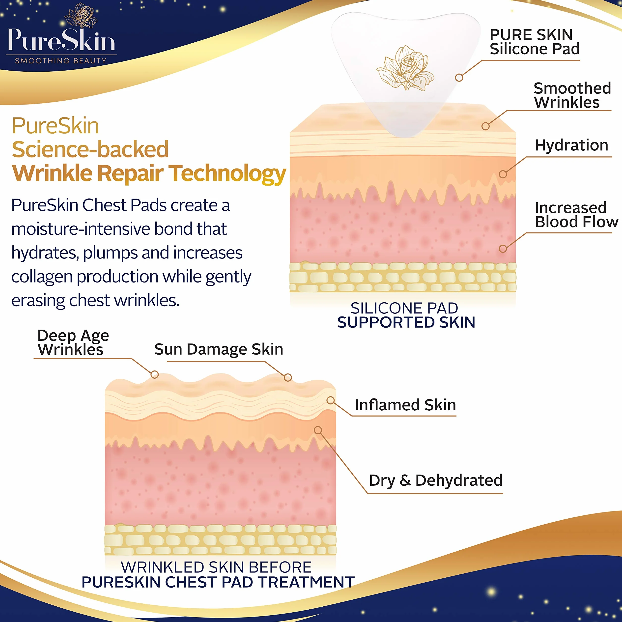 PureSkin Silikonowe Podkładki Przeciwzmarszczkowe na Klatkę Piersiową, 4 sztuki