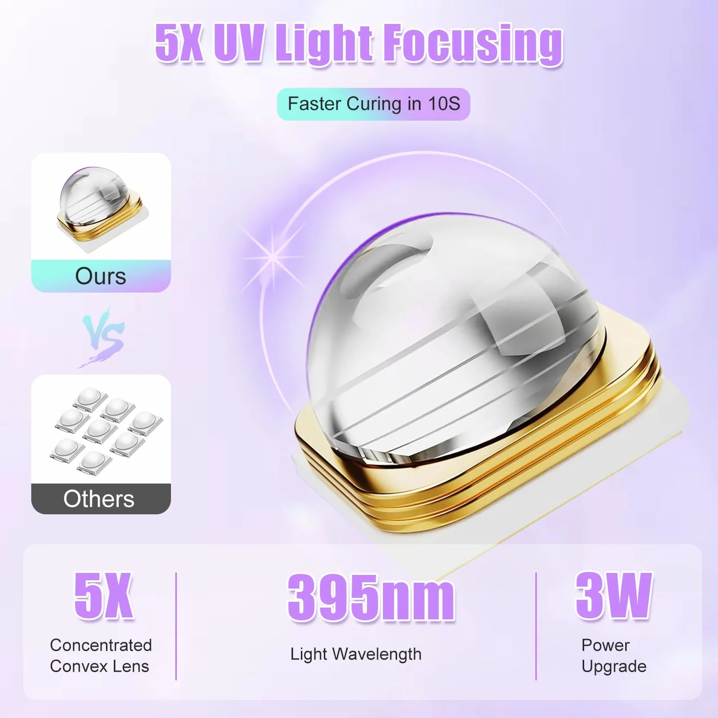 Mini Lampa UV LED do Paznokci ze Stojakiem 3 Tryby Timer USB Flash Cure Fiolet