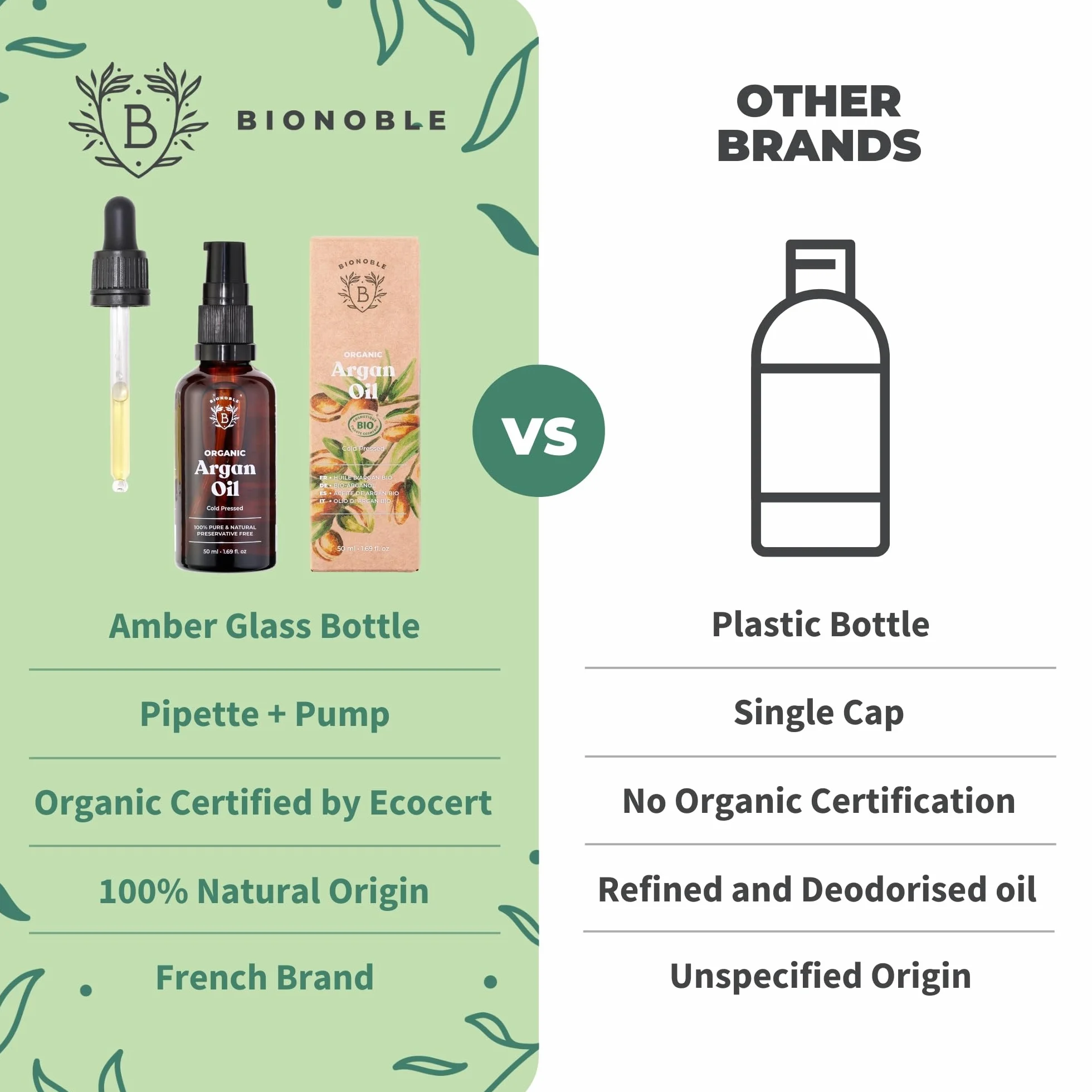 BIONOBLE Organiczny Olej Arganowy - Tłoczony na Zimno w Maroku, 100% Czysty, Bez Heksanu - Regeneruje, Przeciwstarzeniowy - Olej Arganowy do Włosów, Twarzy - Szklana Butelka, Pipetą, Pompką - 50ml