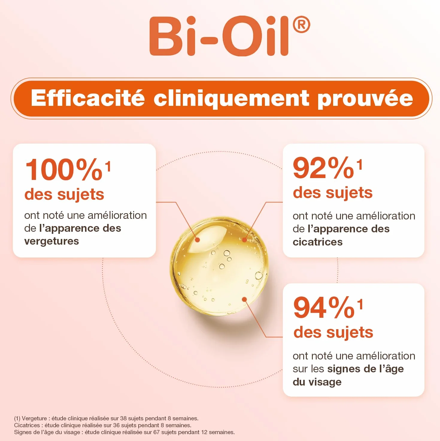 Bi-Oil Olejek do pielęgnacji skóry - Specjalistyczna pielęgnacja rozstępów, blizn, suchej skóry i nieregularnej cery - 1 X 125 Ml