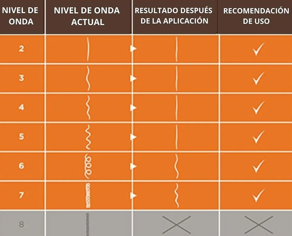Easo Magno Kativa Kit Alisado Brasileño Hialurónico, Produkt