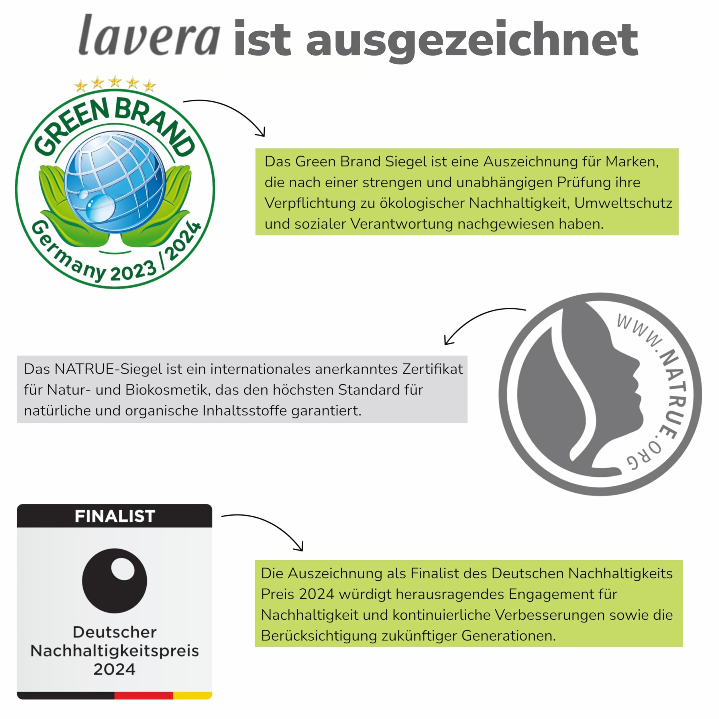 lavera Men sensitiv uspokajający balsam po goleniu – z bambusem organicznym i aloesem – zapobiega zaczerwienieniom skóry i uspokaja wrażliwą skórę po goleniu – naturalny kosmetyk – wegański – ekologiczny (1 x 50 ml)