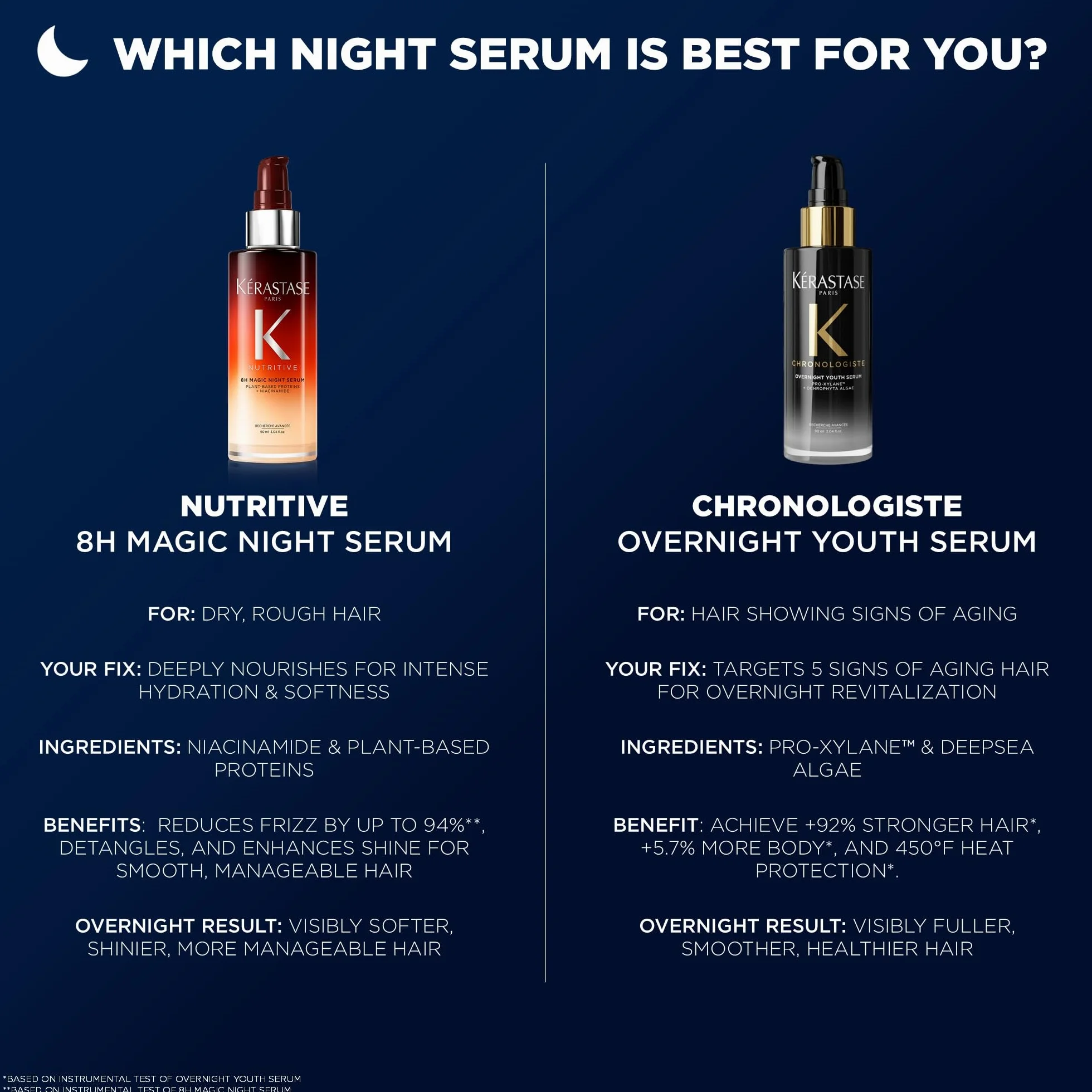 Kérastase 8H Magic Night Serum Nutritive do włosów suchych, 90 ml
