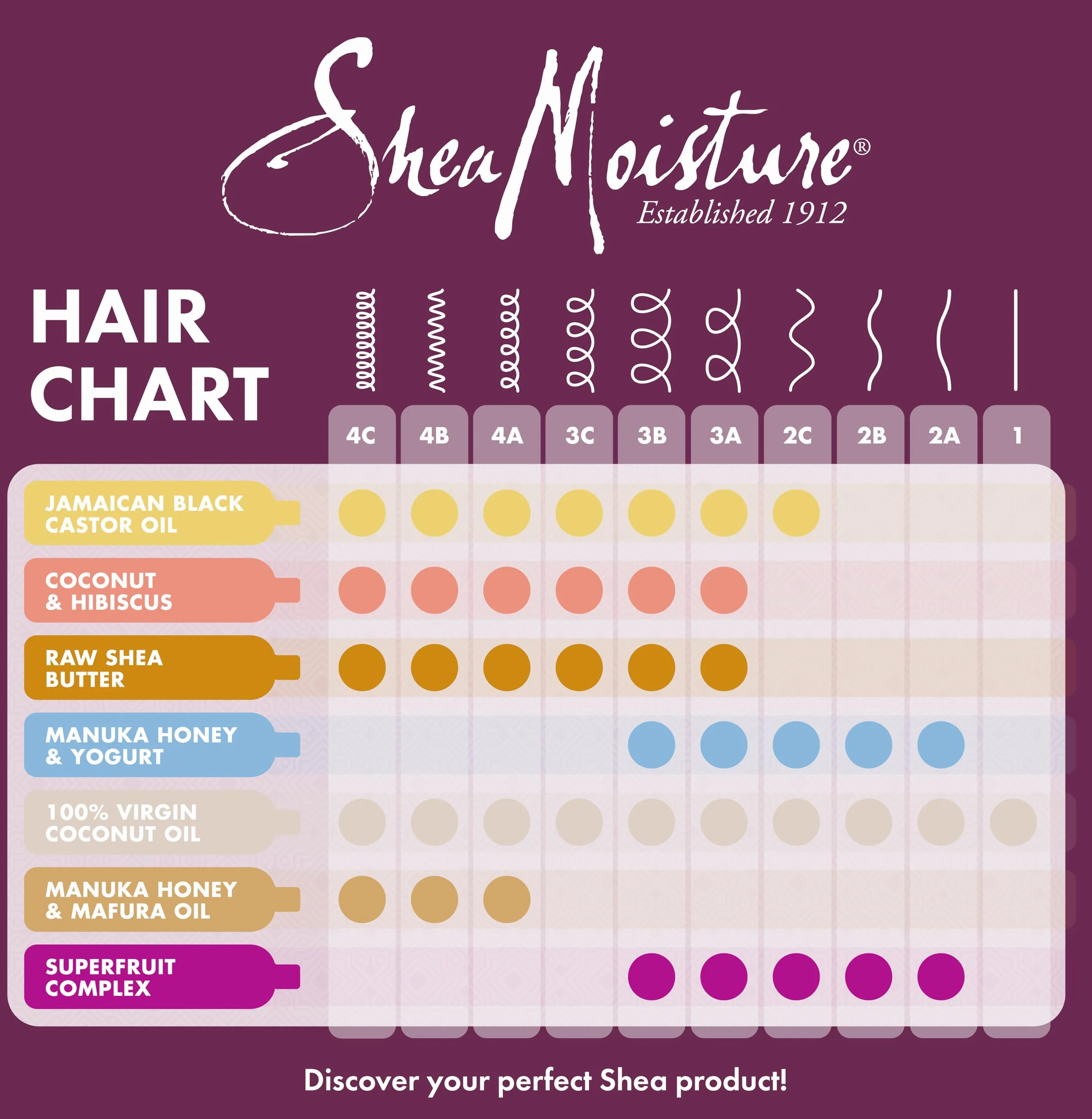 SheaMoisture Krem stylizujacy Curl Enhancing Smoothie do grubych, kręconych włosów Coconut & Hibiscus stylizujący krem bez spłukiwania nie zawiera silikonów ani siarczanów 326 ml