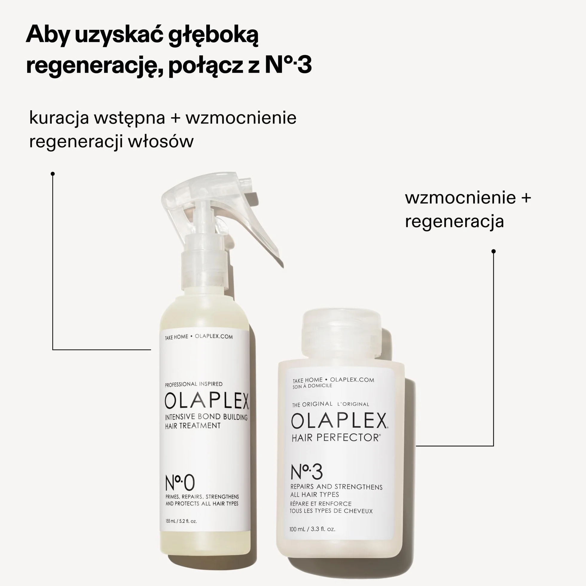 Olaplex pielęgnacja regeneracyjna