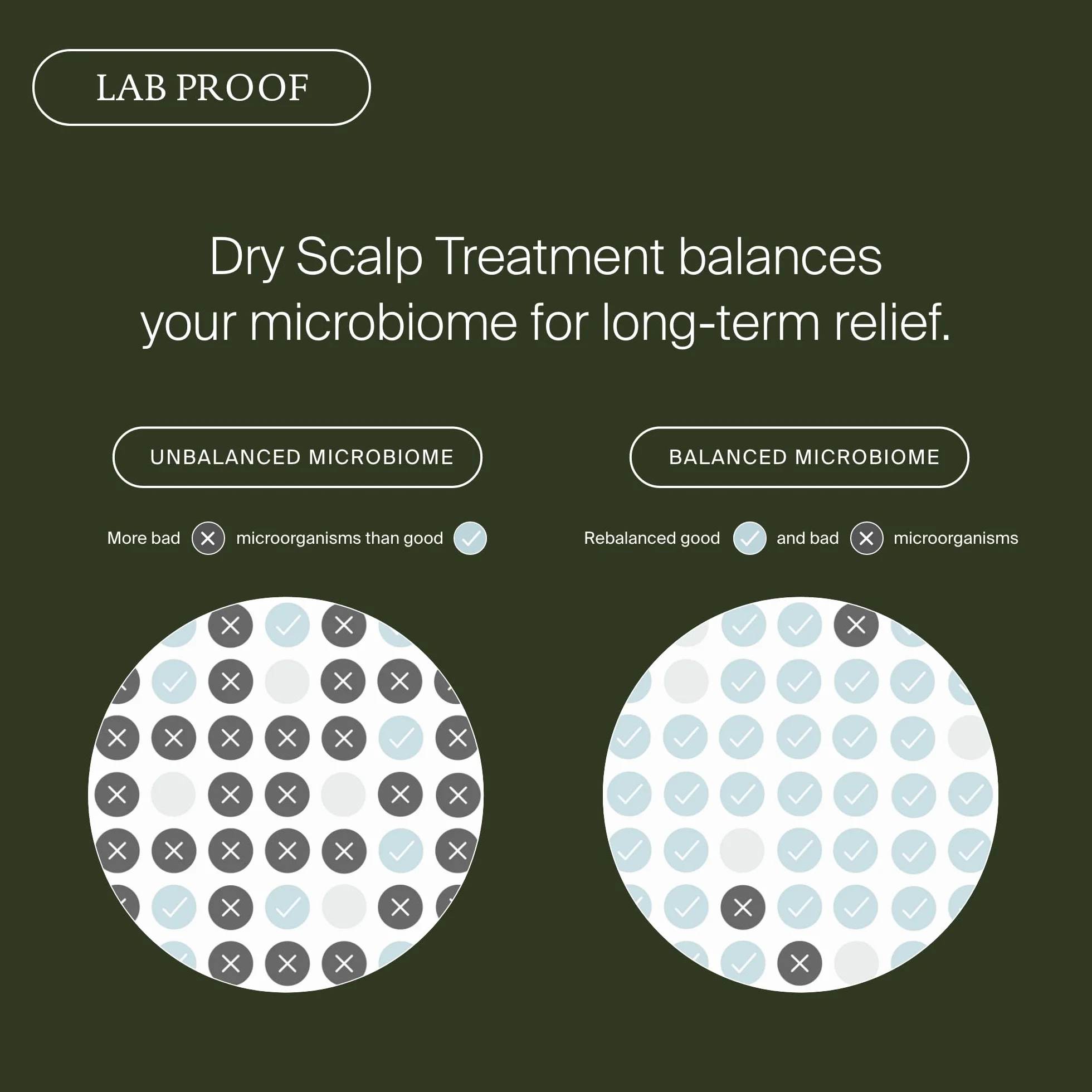 Living Proof Scalp Care Dry Scalp Treatment 100ml