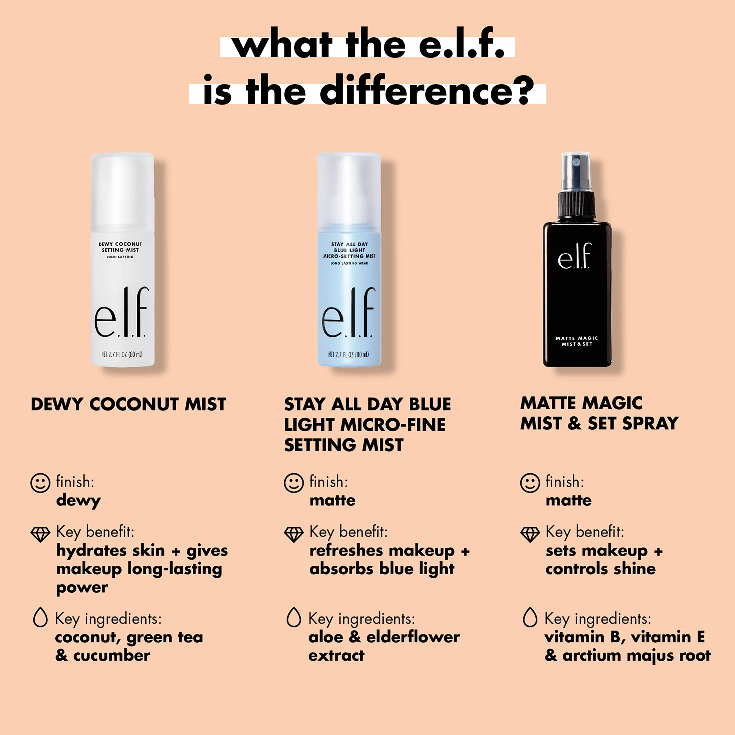 e.l.f. Matte Magic Mist & Set, utrwalacz do makijażu, matujący, wegański